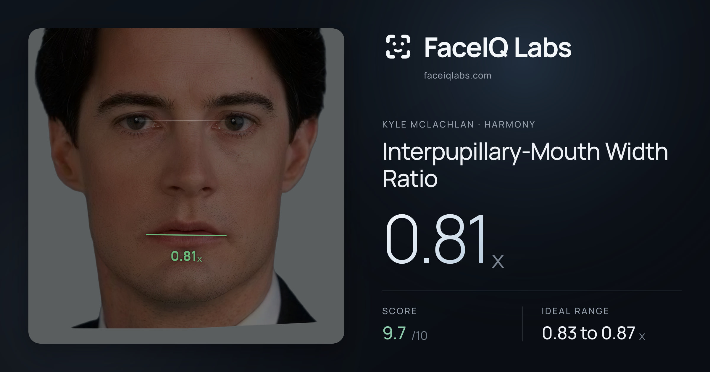 Kyle McLachlan Interpupillary-Mouth Width Ratio: 0.81x, drawn on the photo