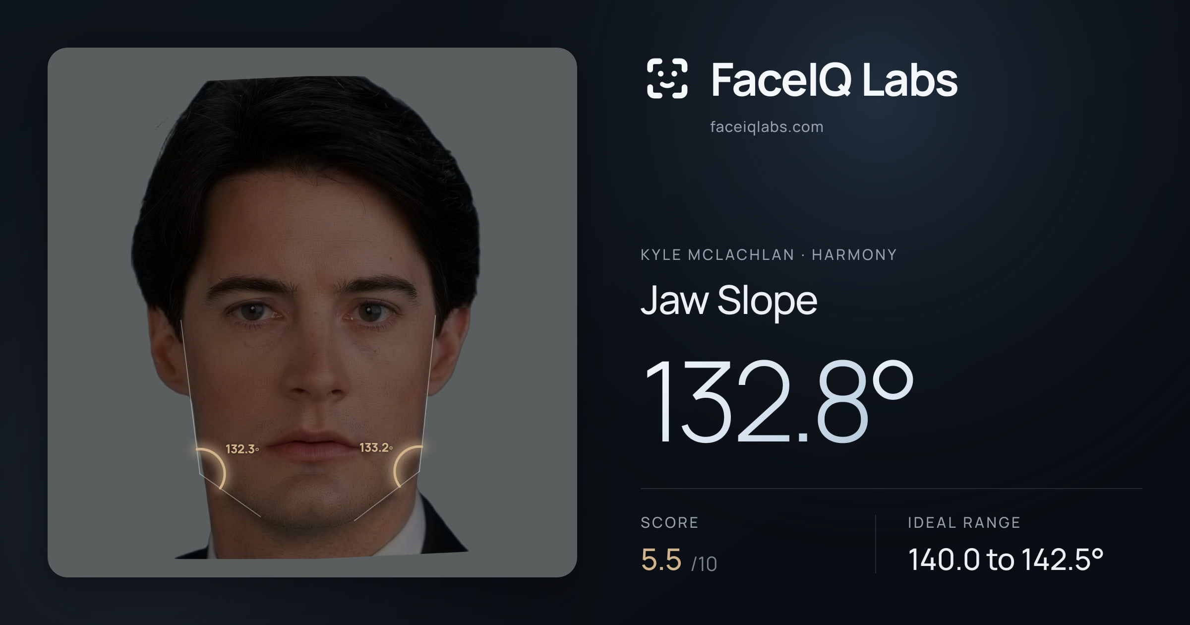 Kyle McLachlan Jaw Slope: 132.8°, drawn on the photo