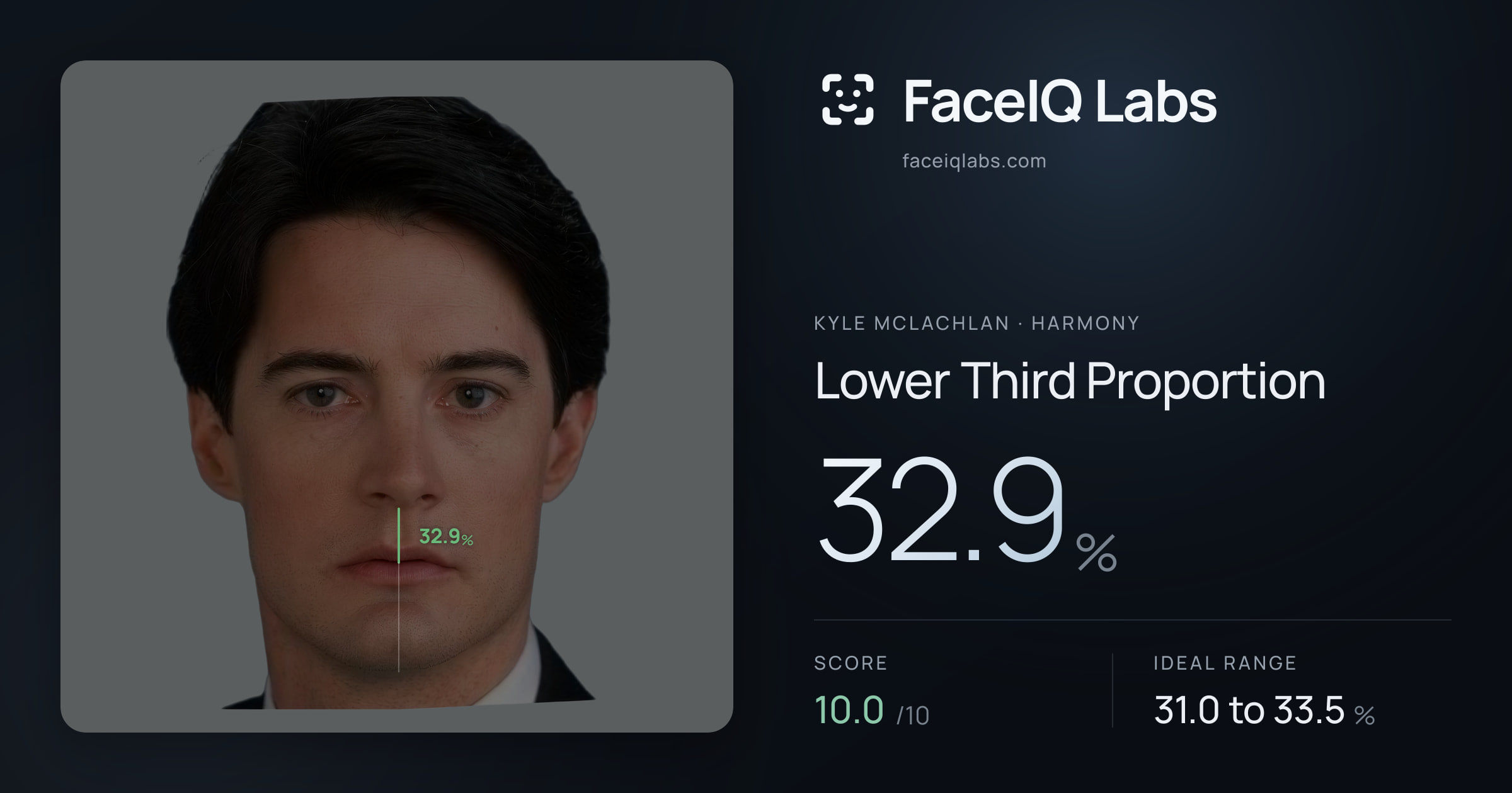 Kyle McLachlan Lower Third Proportion: 32.9%, drawn on the photo