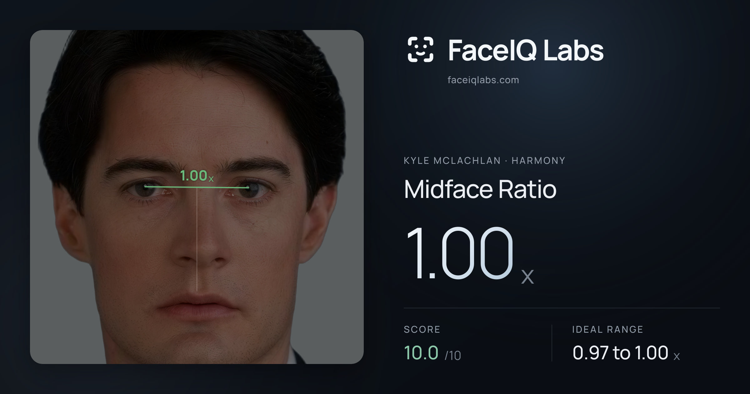 Kyle McLachlan Midface Ratio: 1.00x, drawn on the photo