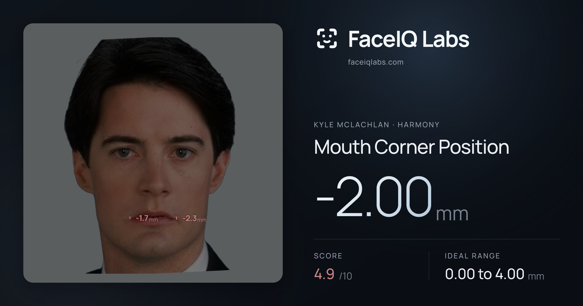 Kyle McLachlan Mouth Corner Position: -2.00mm, drawn on the photo