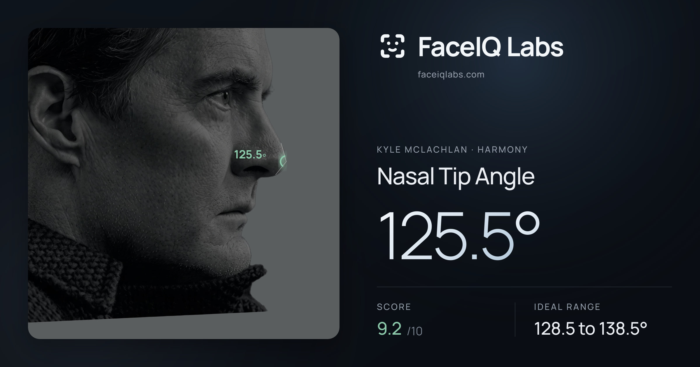 Kyle McLachlan Nasal Tip Angle: 125.5°, drawn on the photo