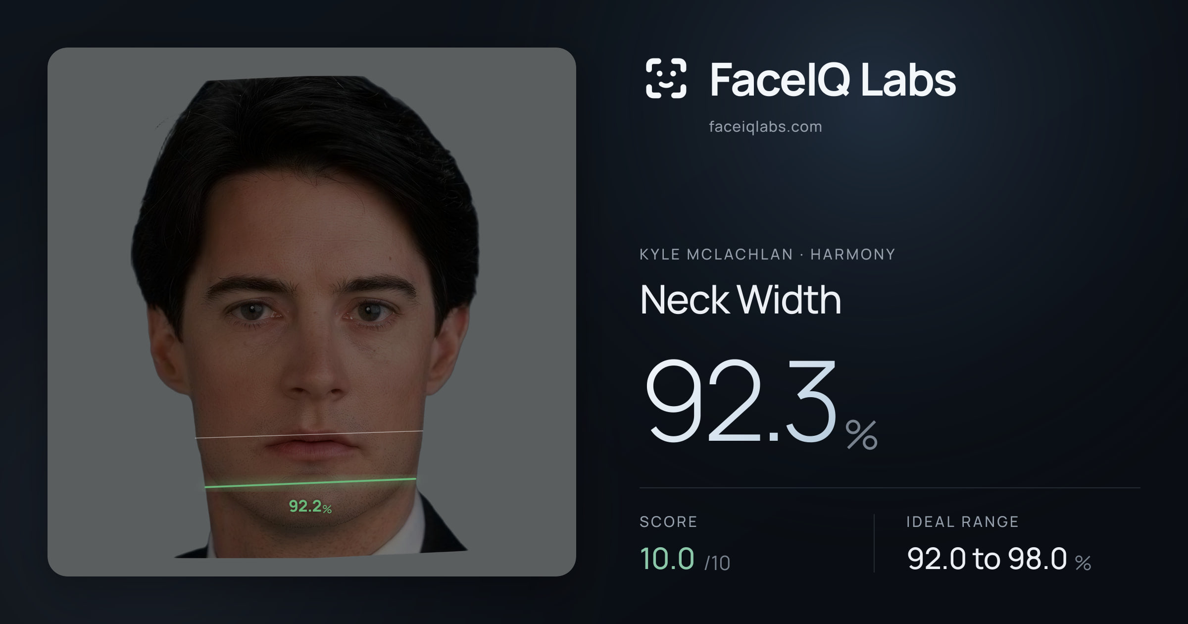 Kyle McLachlan Neck Width: 92.3%, drawn on the photo