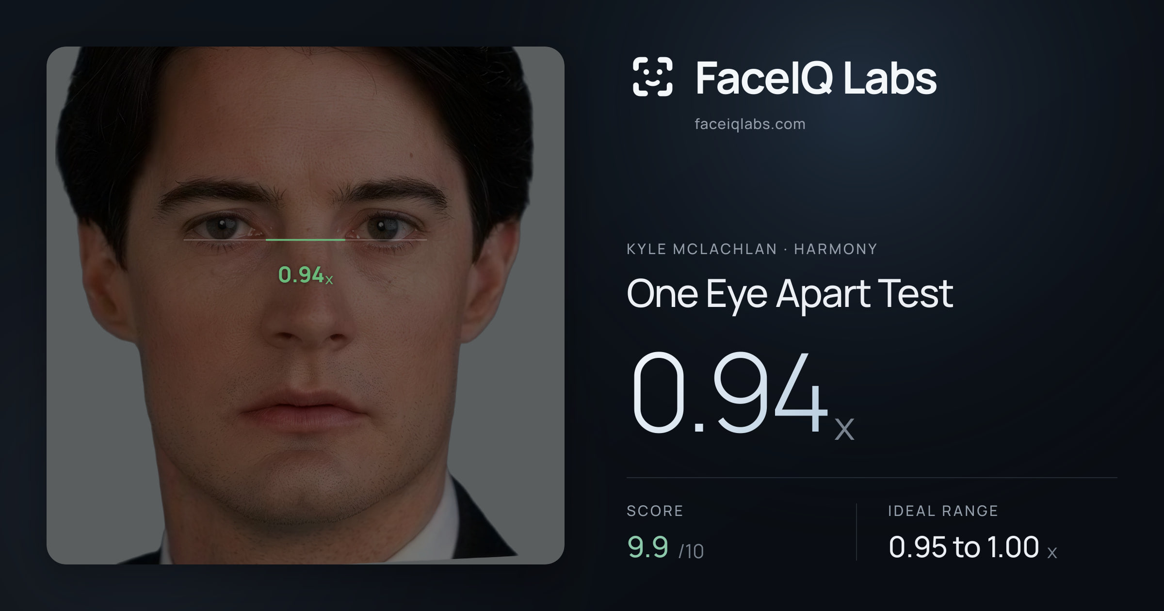 Kyle McLachlan One Eye Apart Test: 0.94x, drawn on the photo