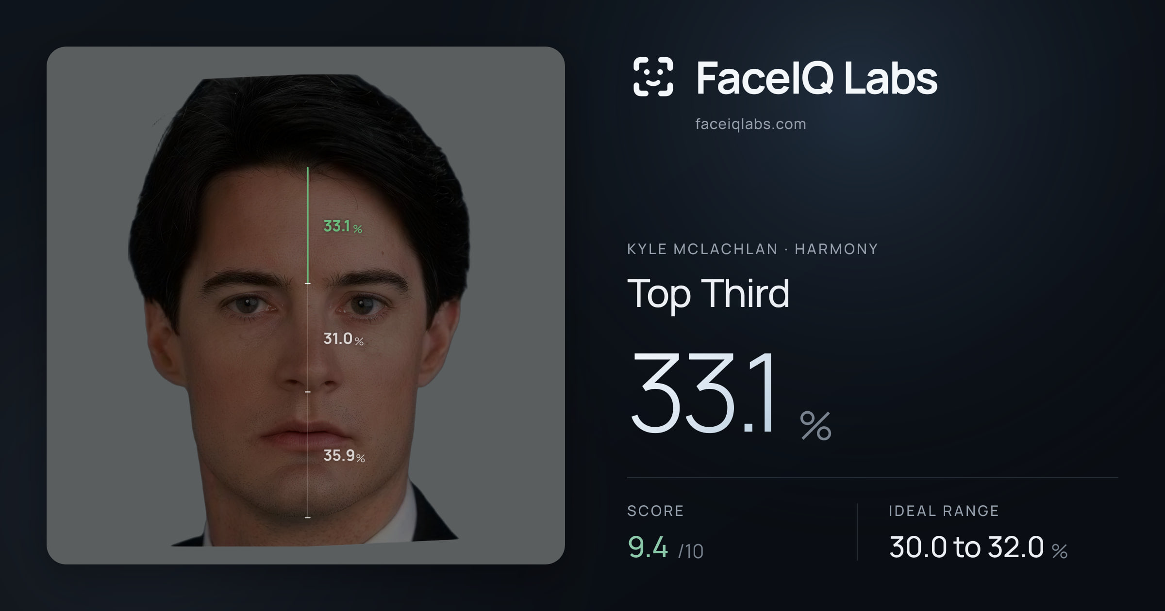 Kyle McLachlan Top Third: 33.1%, drawn on the photo
