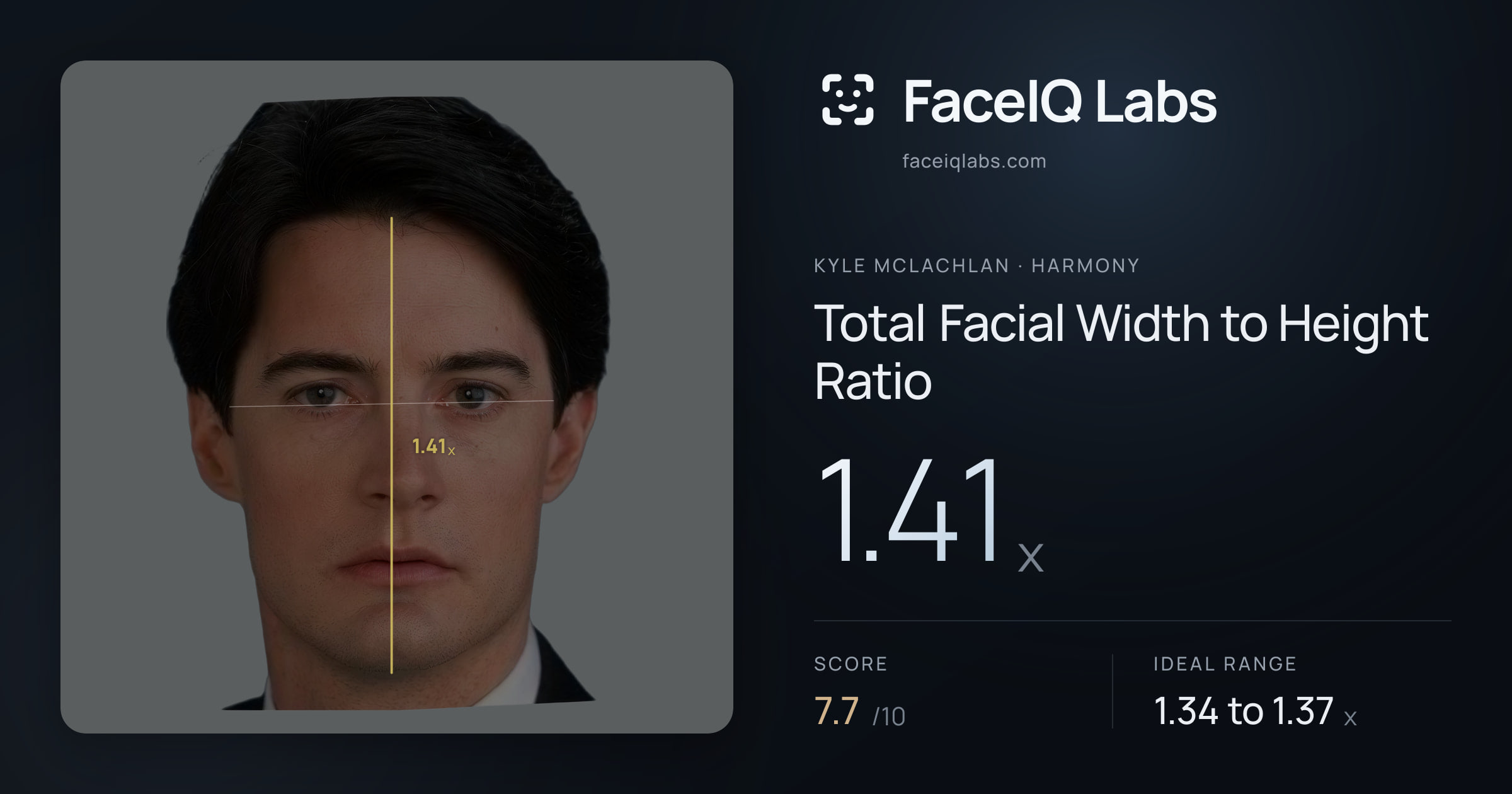 Kyle McLachlan Total Facial Width to Height Ratio: 1.41x, drawn on the photo