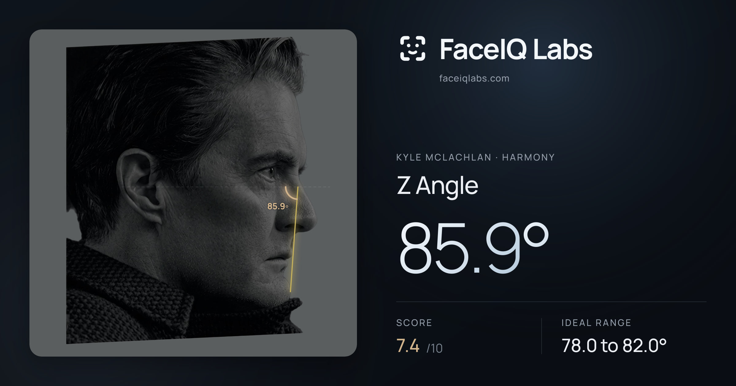Kyle McLachlan Z Angle: 85.9°, drawn on the photo