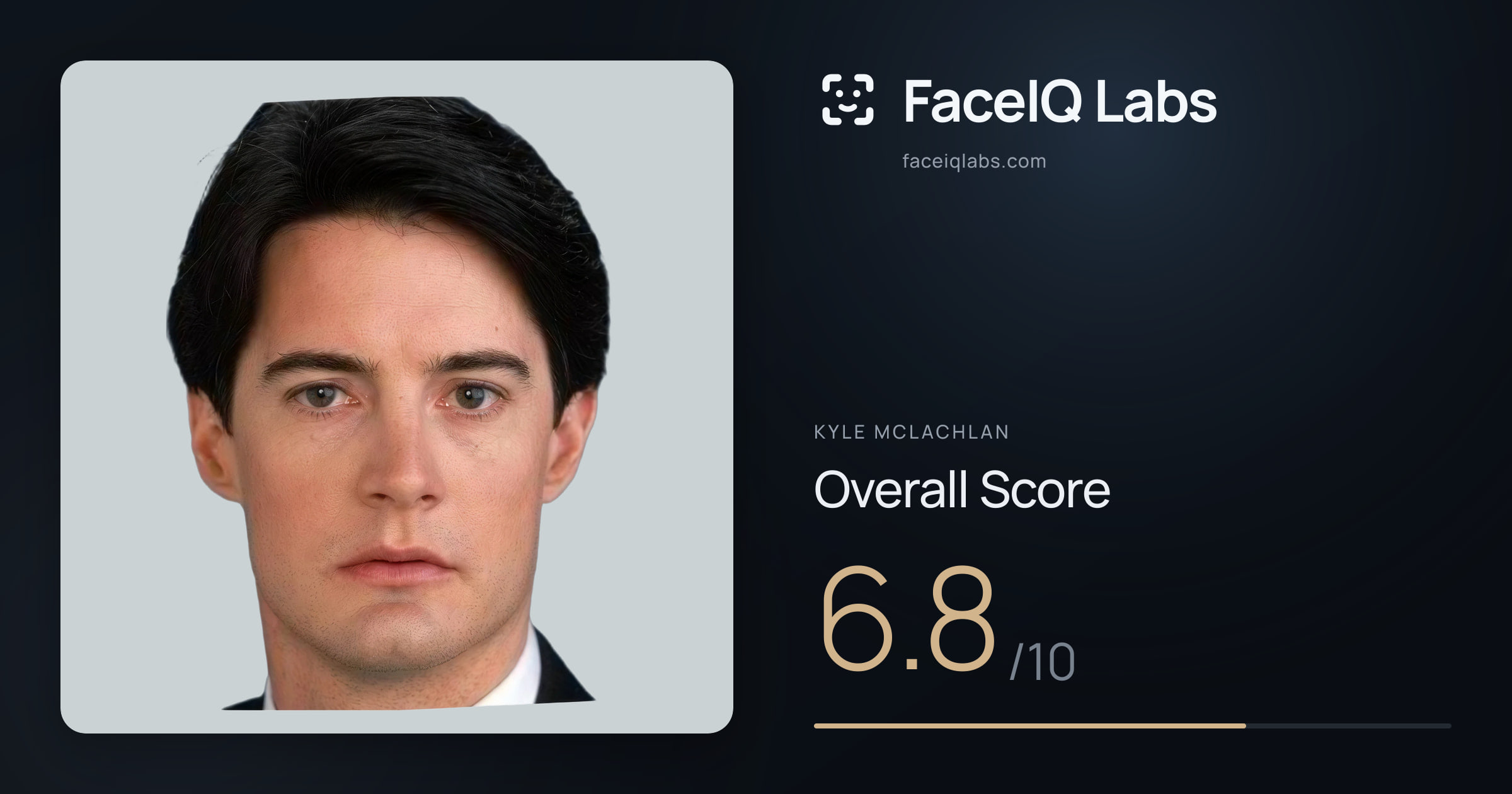 Kyle McLachlan face rating: 6.8/10, with each section's score