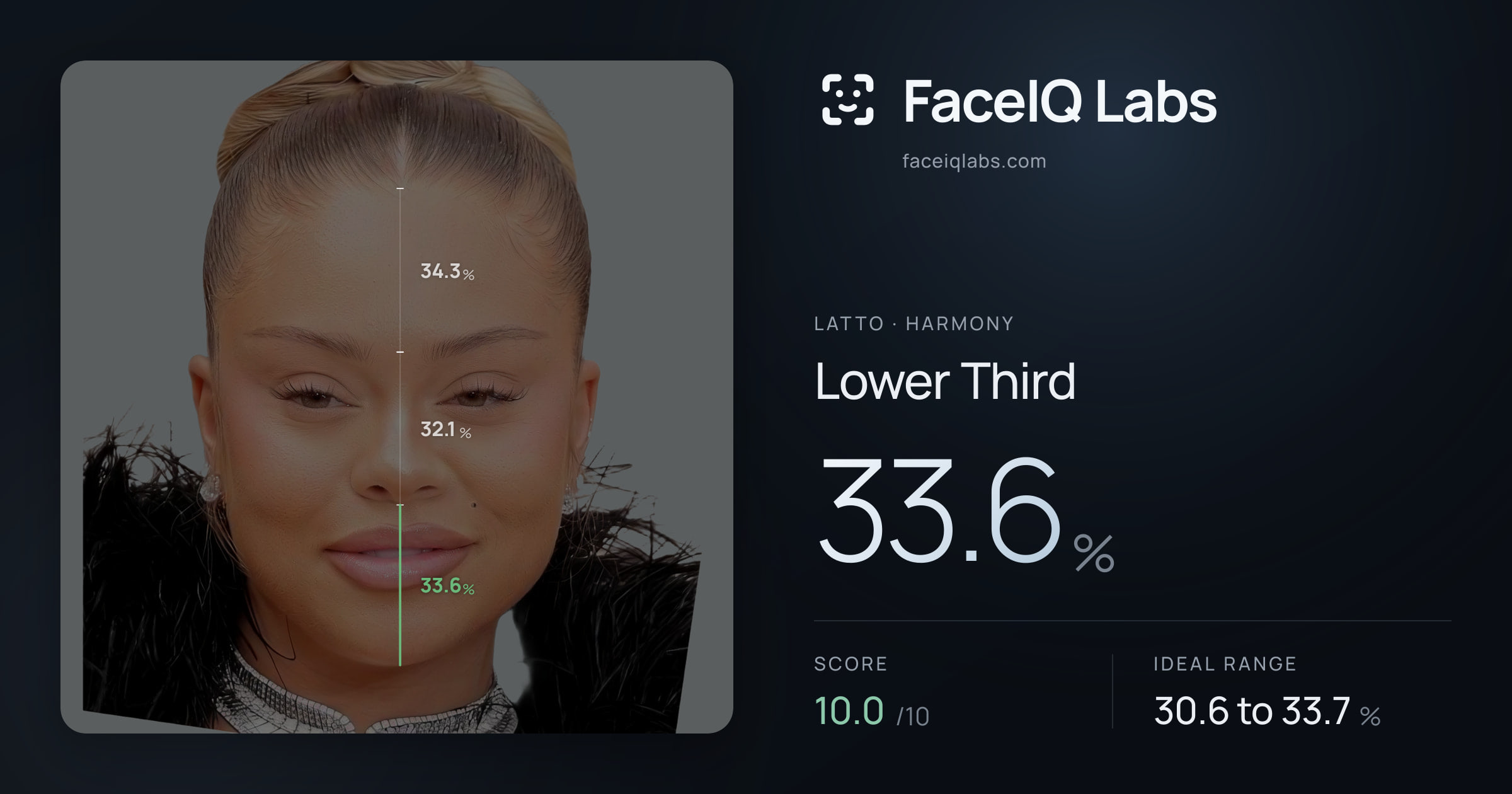 Latto Lower Third: 33.6%, drawn on the photo