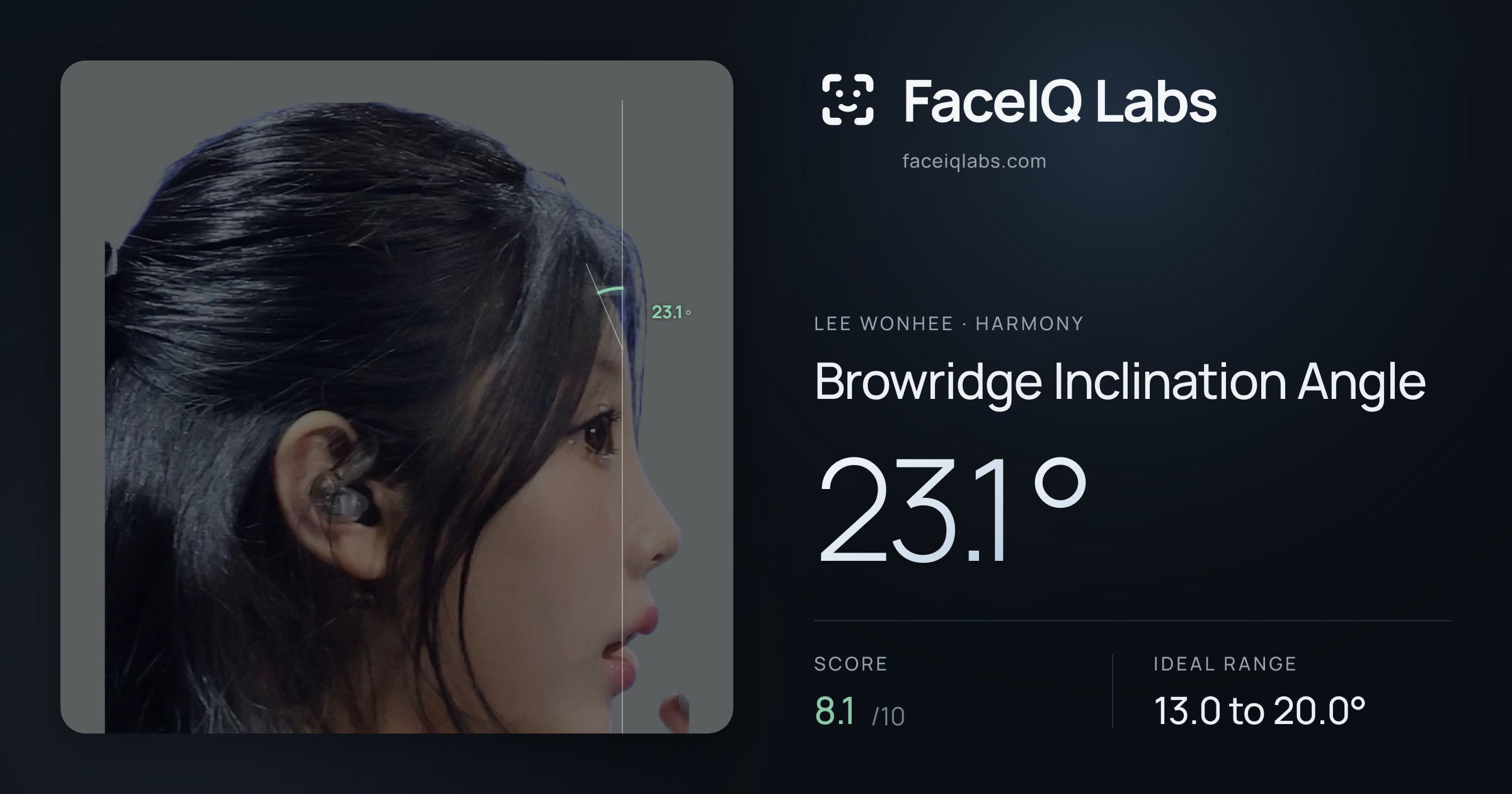 Lee Wonhee Browridge Inclination Angle: 23.1°, drawn on the photo