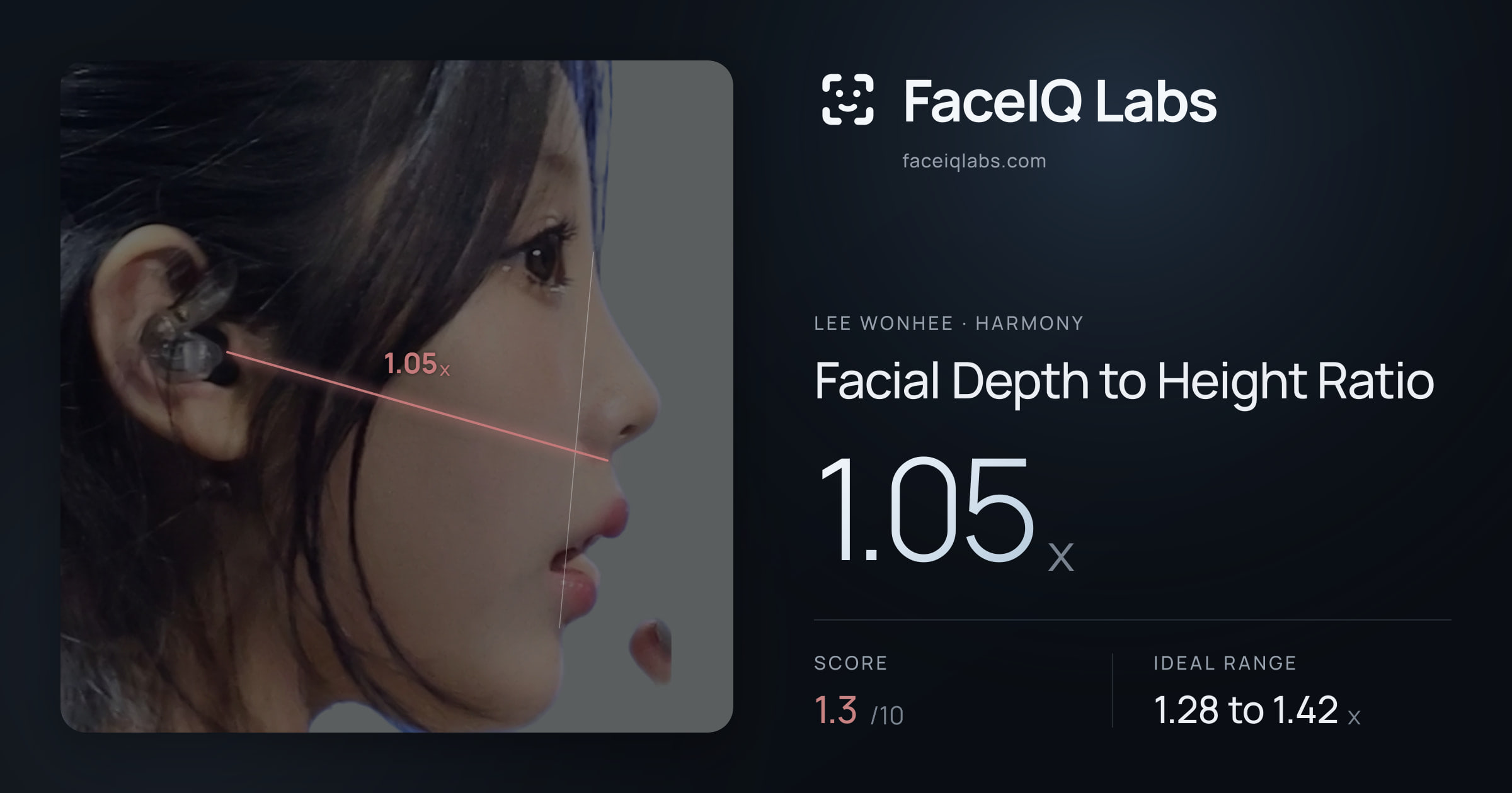 Lee Wonhee Facial Depth to Height Ratio: 1.05x, drawn on the photo