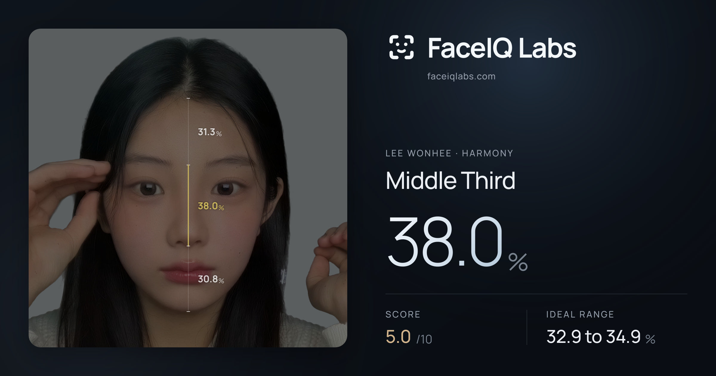 Lee Wonhee Middle Third: 38.0%, drawn on the photo