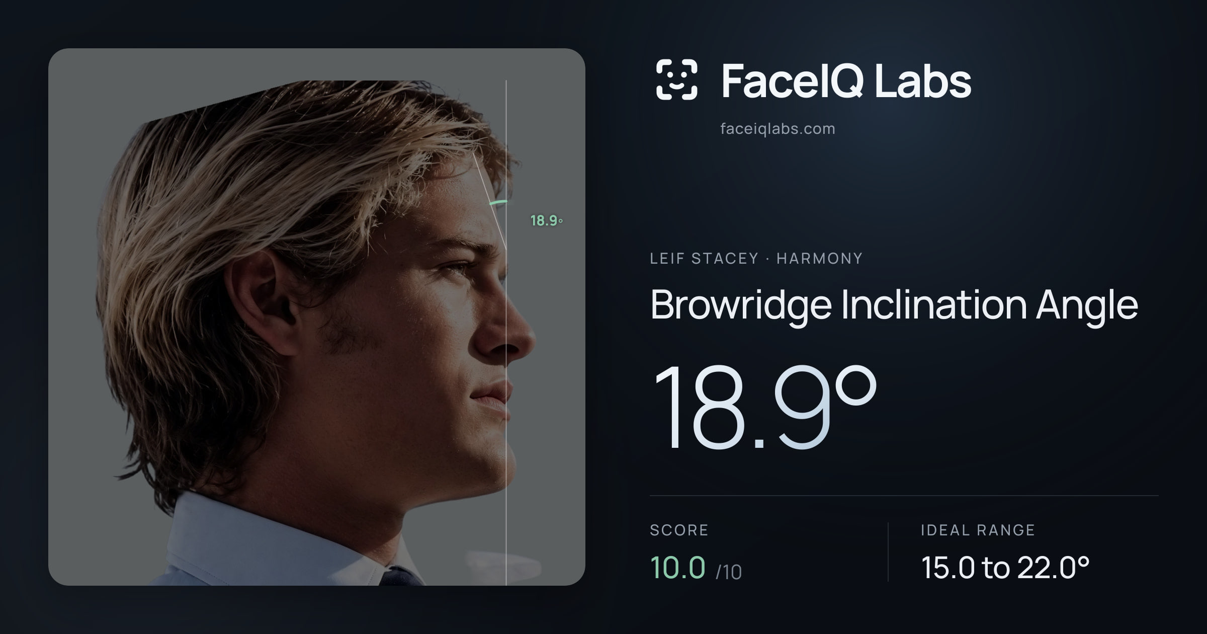 Leif Stacey Browridge Inclination Angle: 18.9°, drawn on the photo