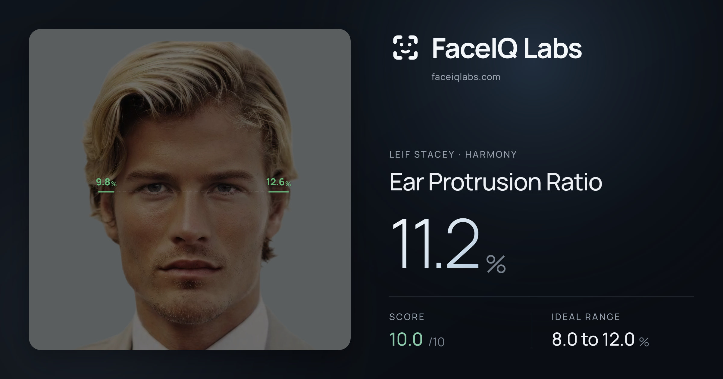 Leif Stacey Ear Protrusion Ratio: 11.2%, drawn on the photo