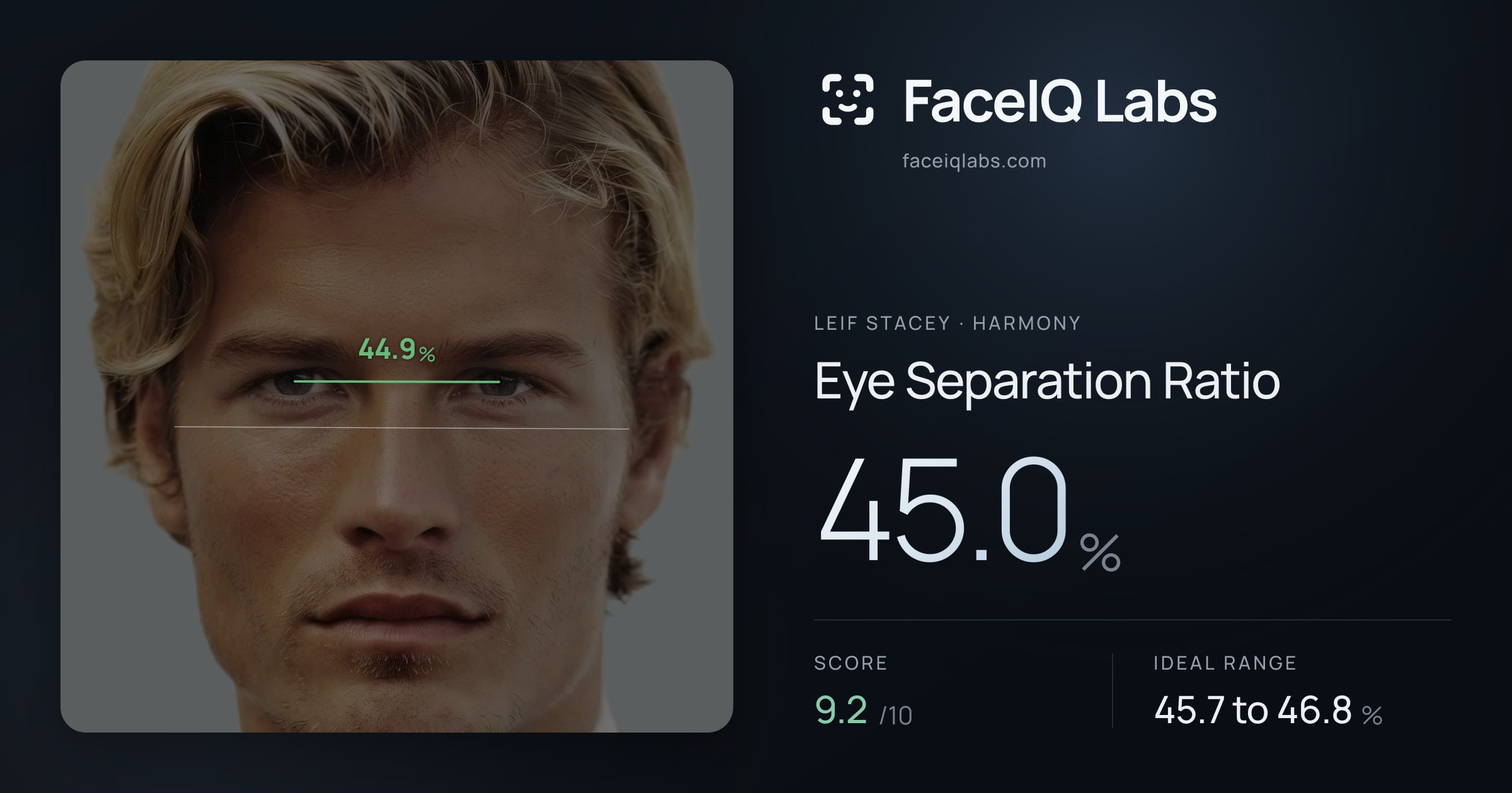 Leif Stacey Eye Separation Ratio: 45.0%, drawn on the photo