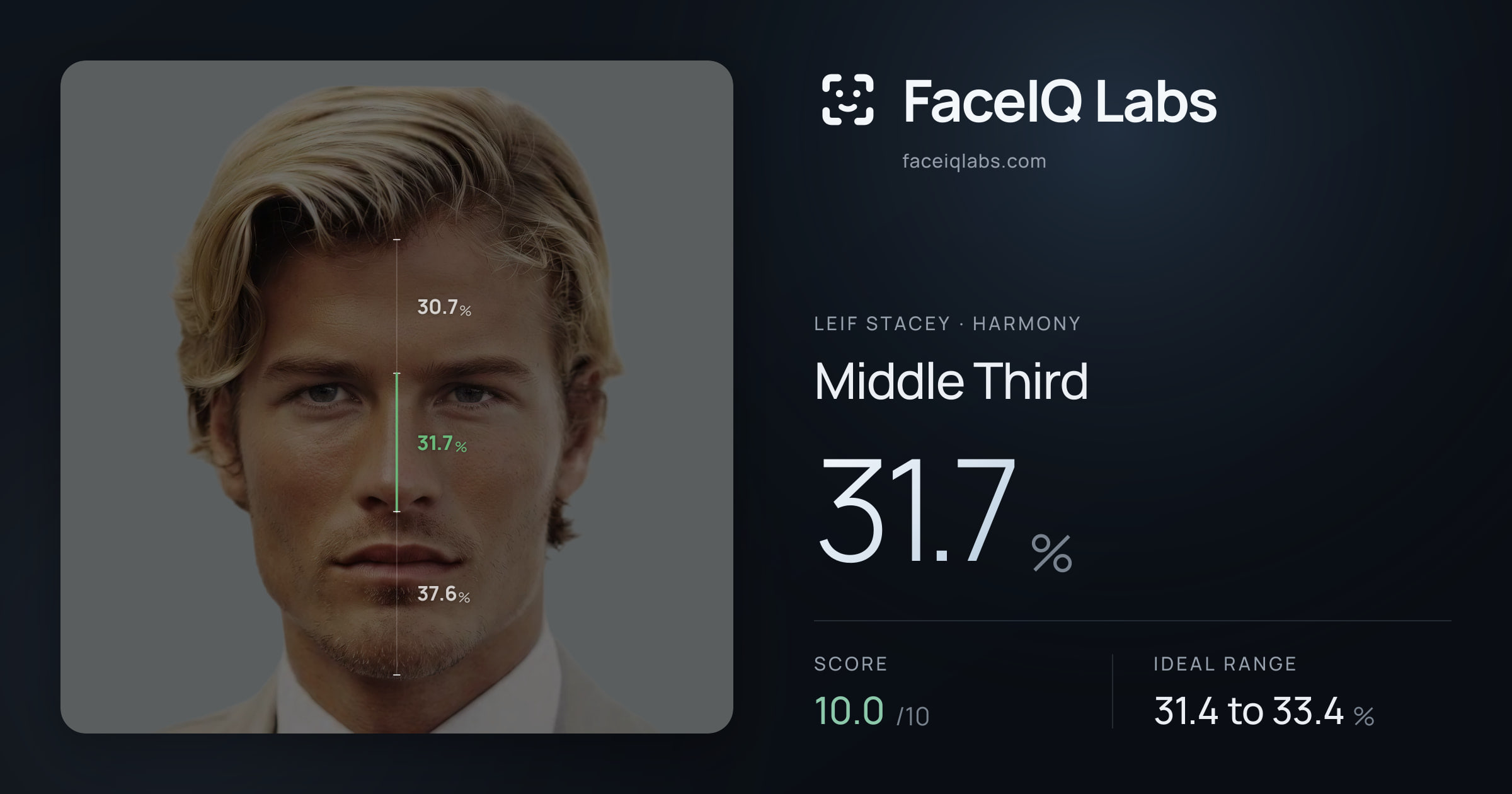 Leif Stacey Middle Third: 31.7%, drawn on the photo