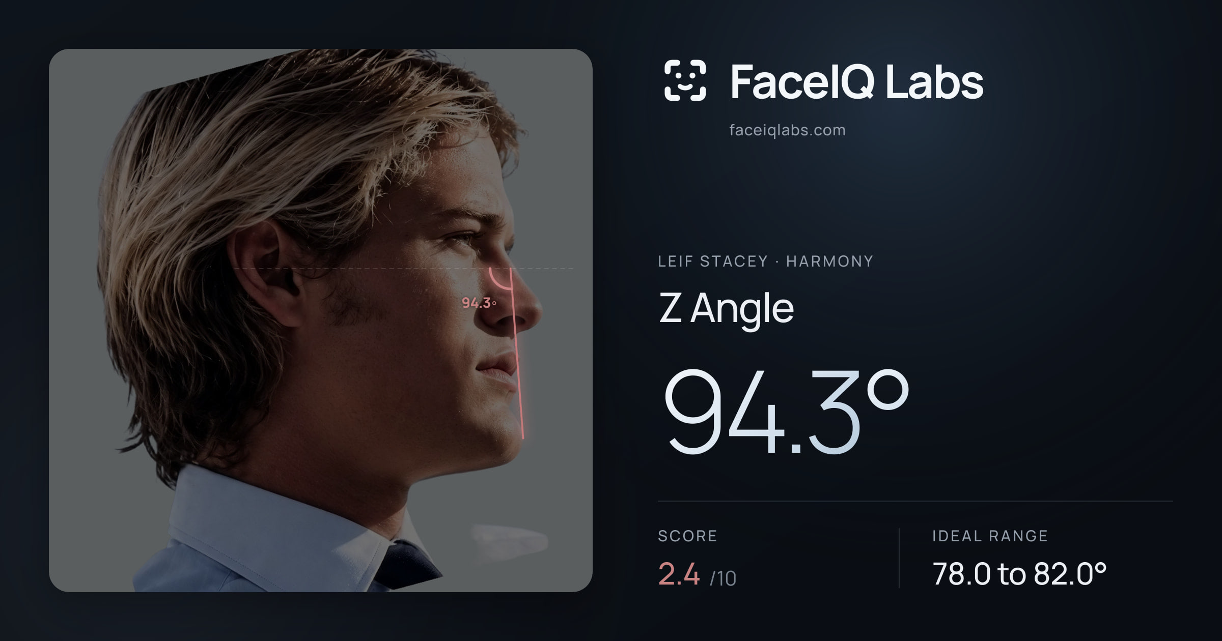 Leif Stacey Z Angle: 94.3°, drawn on the photo