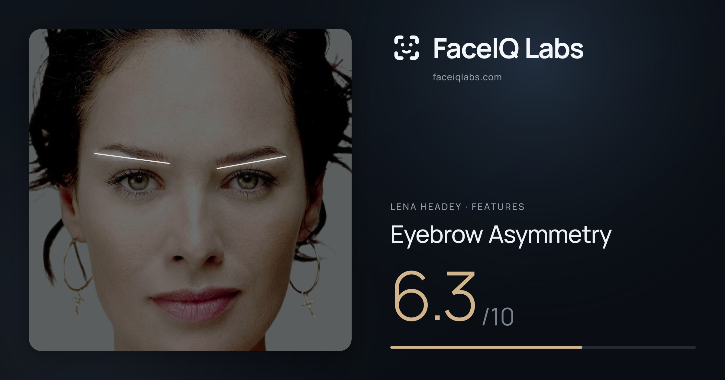 Lena Headey Eyebrow Asymmetry: 6.3/10, drawn on the photo