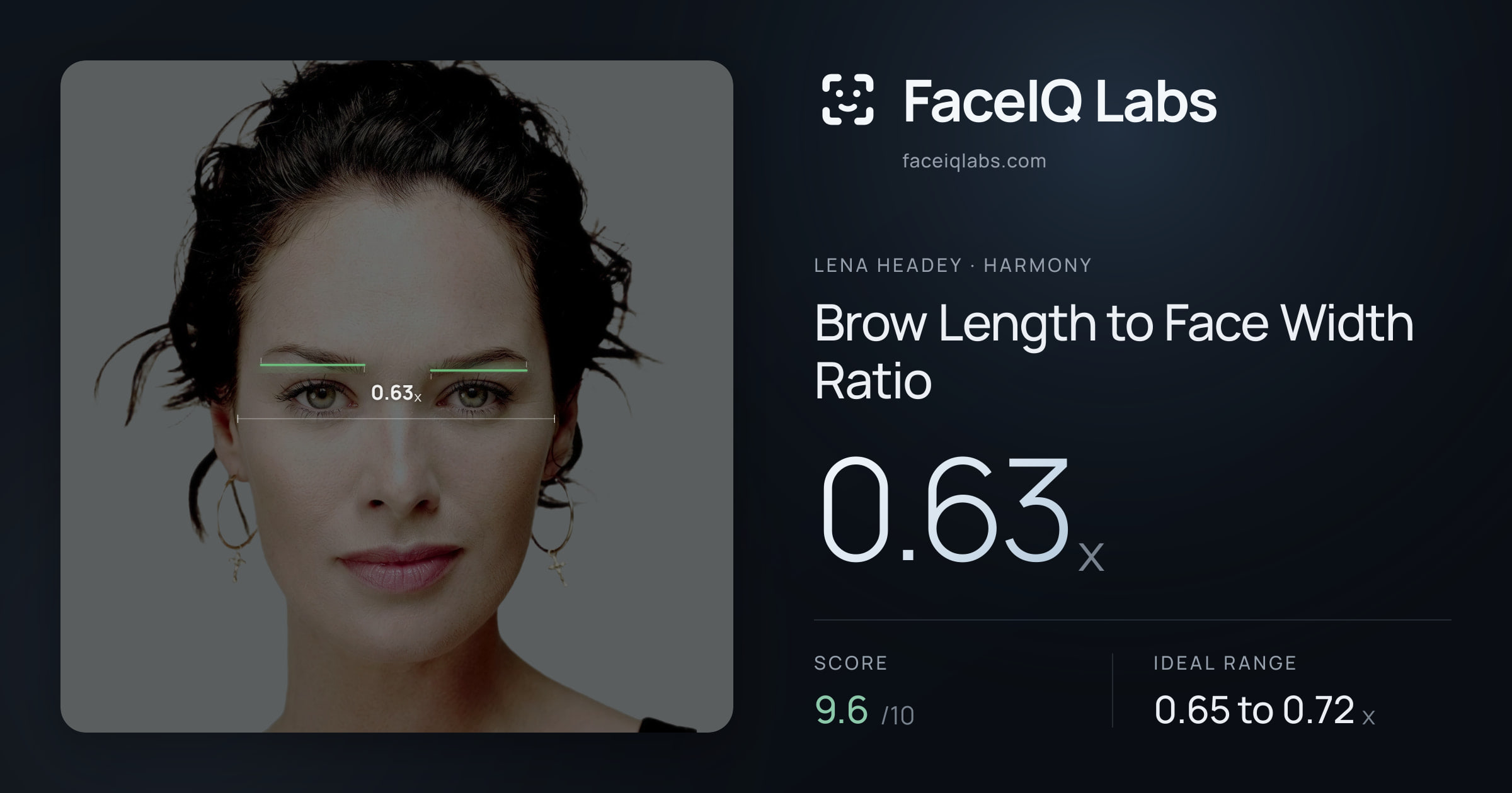 Lena Headey Brow Length to Face Width Ratio: 0.63x, drawn on the photo