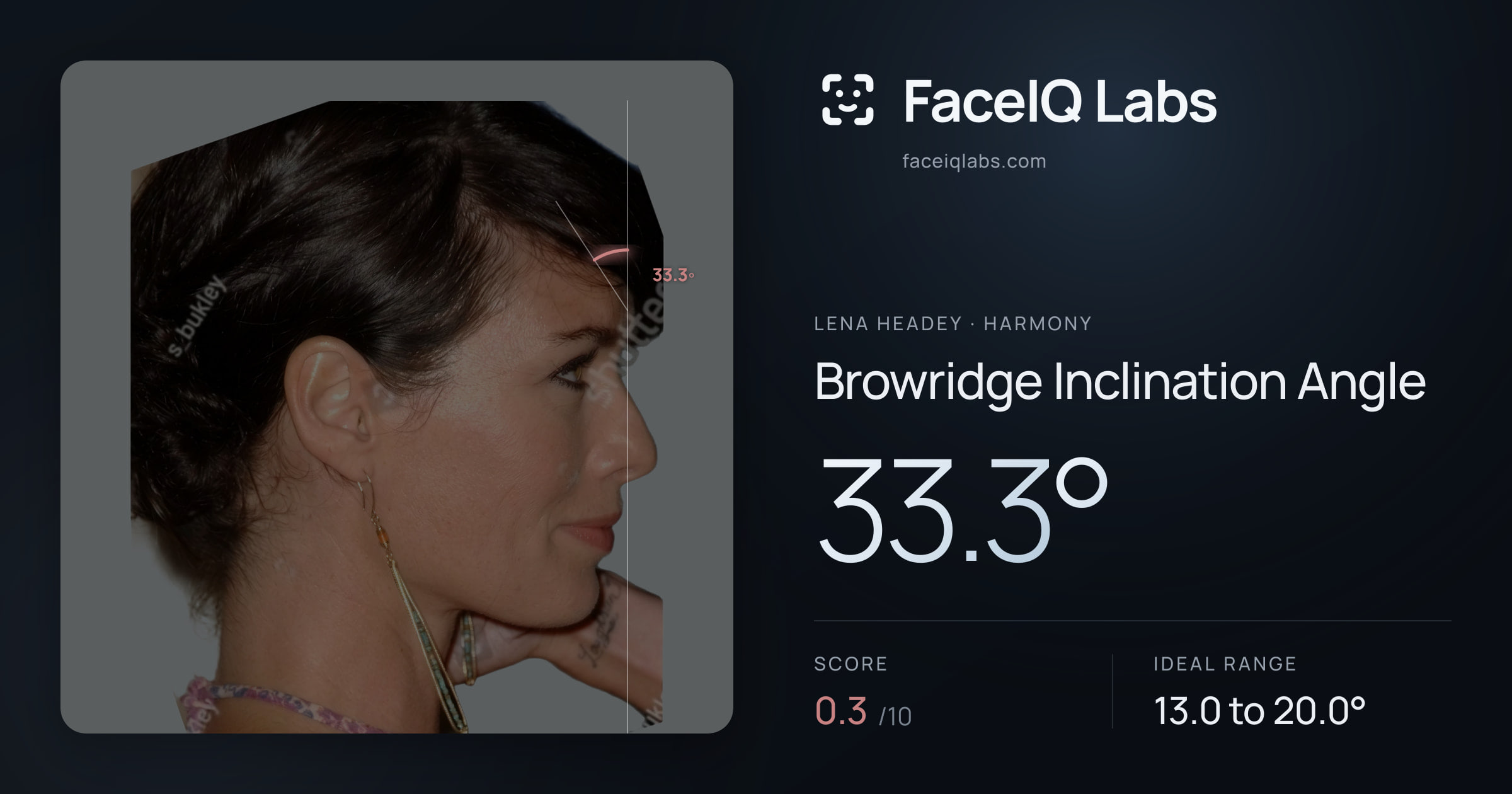Lena Headey Browridge Inclination Angle: 33.3°, drawn on the photo