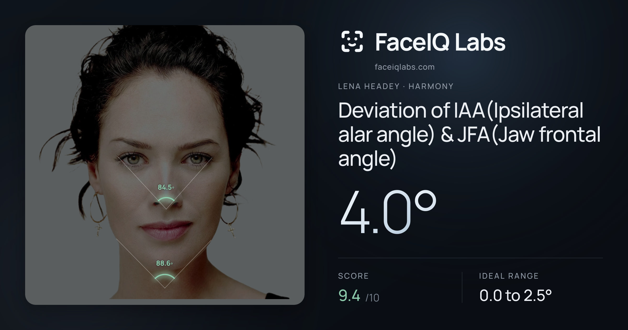 Lena Headey Deviation of IAA(Ipsilateral alar angle) & JFA(Jaw frontal angle): 4.0°, drawn on the photo