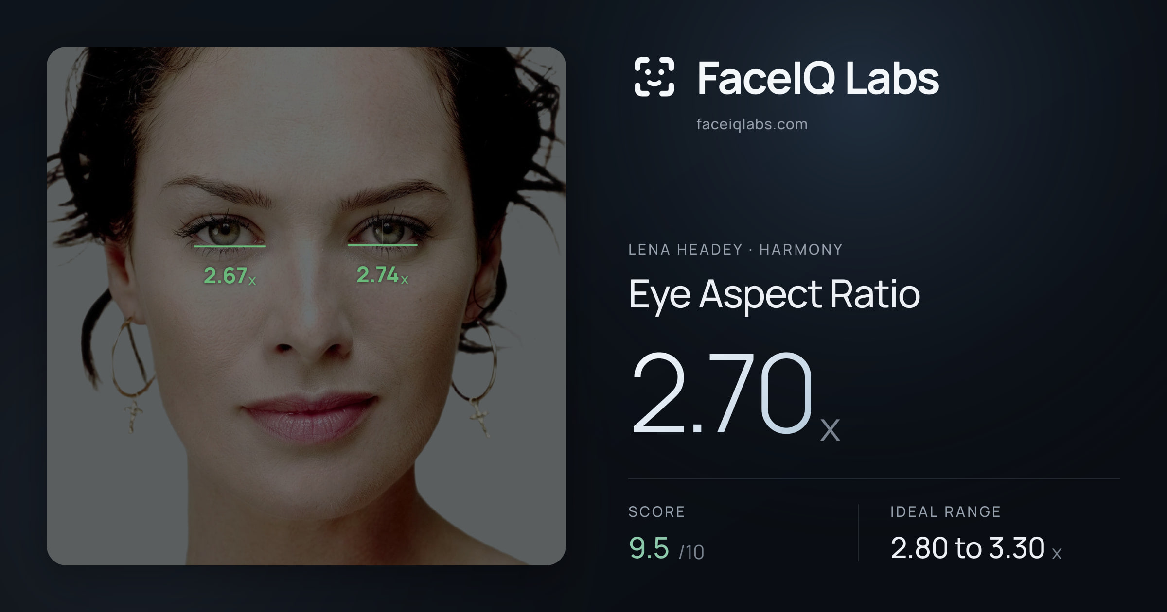 Lena Headey Eye Aspect Ratio: 2.70x, drawn on the photo