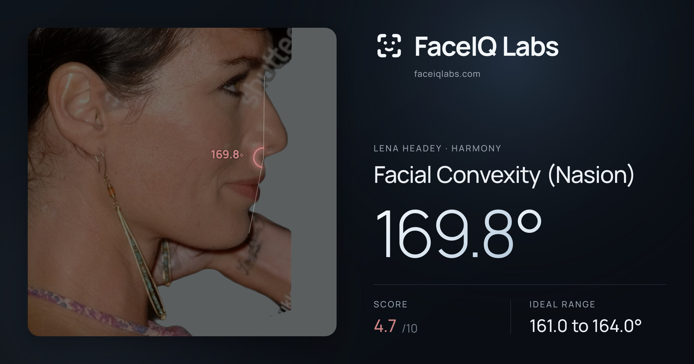 Lena Headey Facial Convexity (Nasion): 169.8°, drawn on the photo