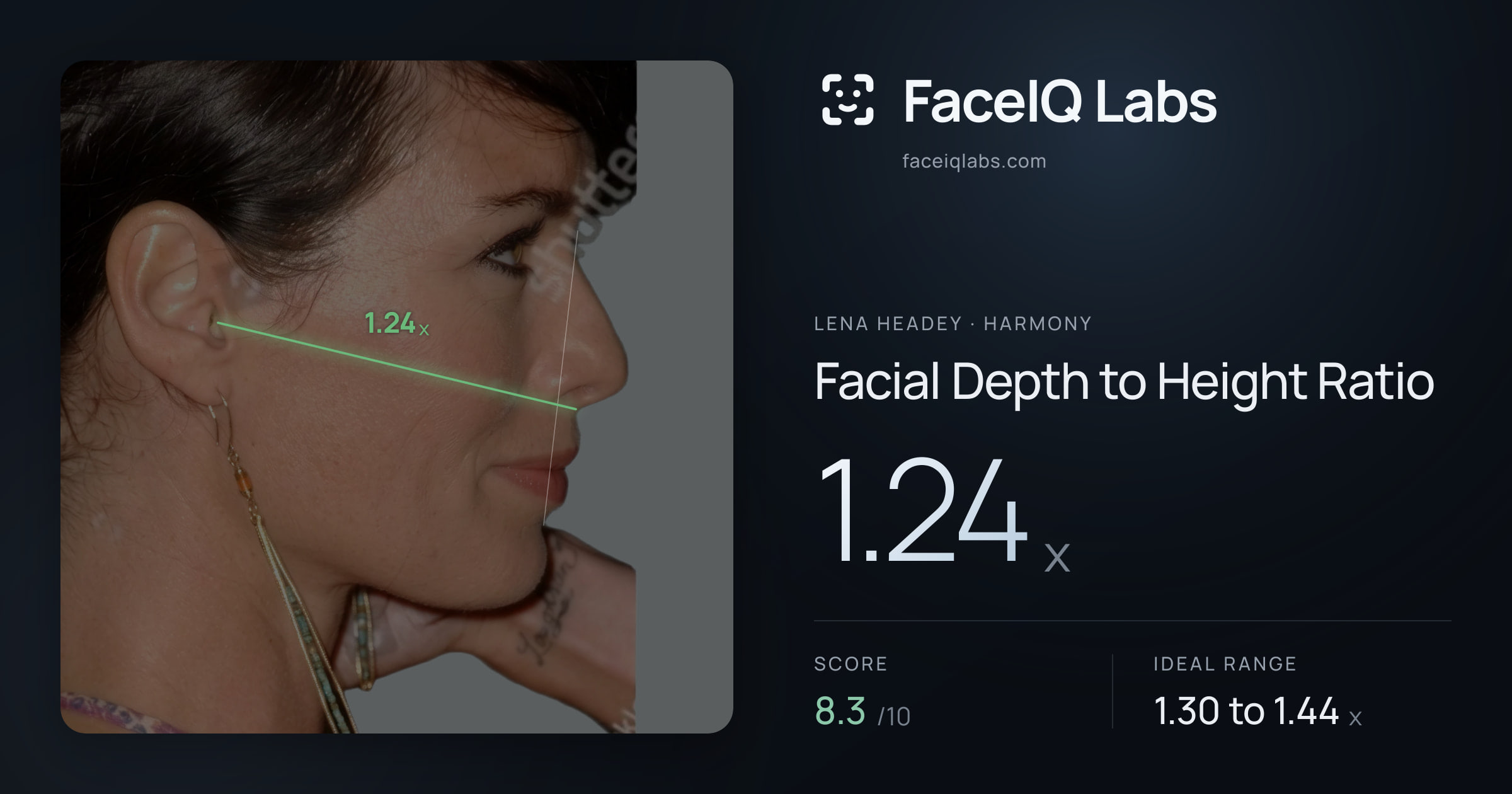 Lena Headey Facial Depth to Height Ratio: 1.24x, drawn on the photo