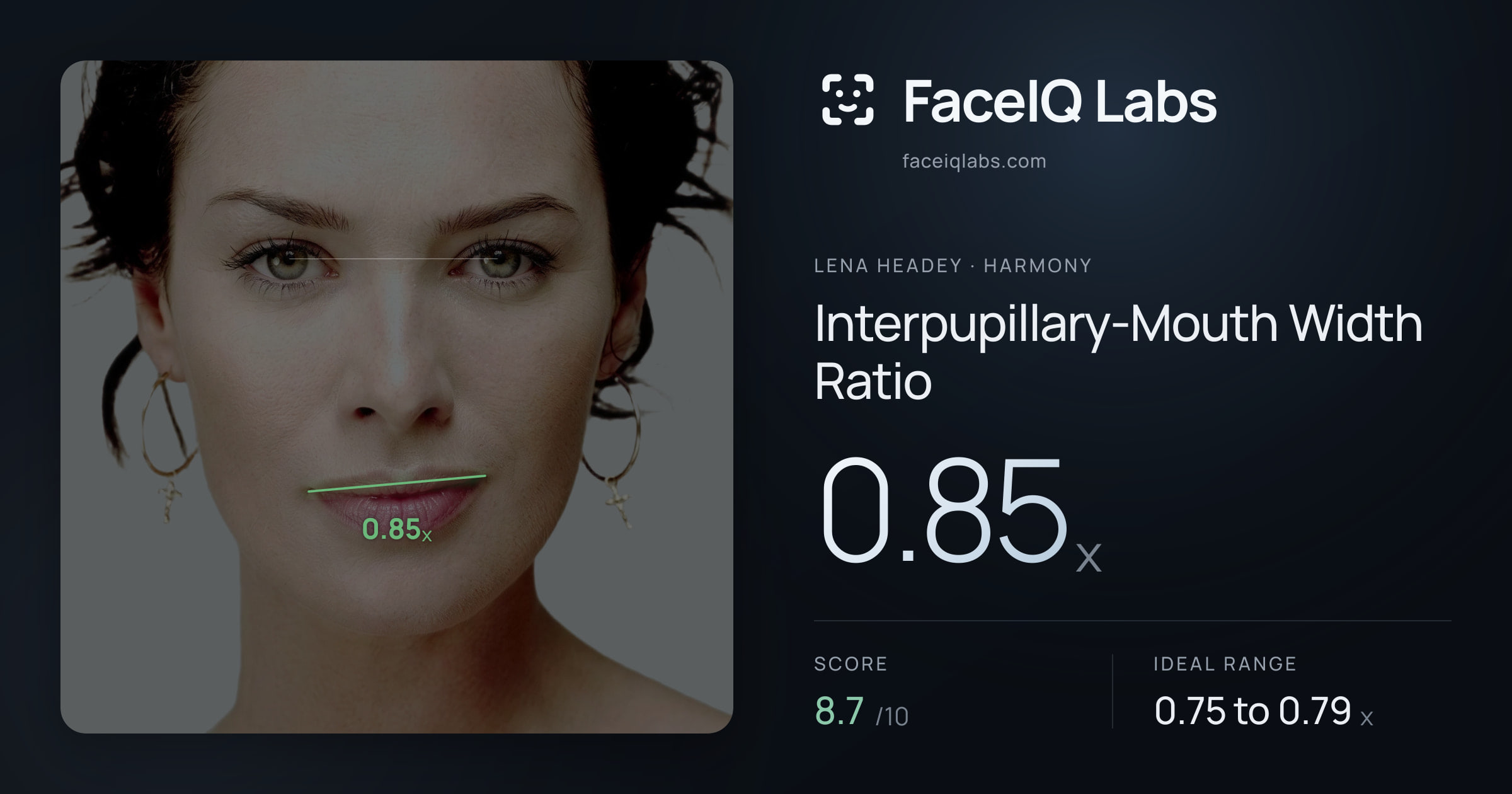 Lena Headey Interpupillary-Mouth Width Ratio: 0.85x, drawn on the photo