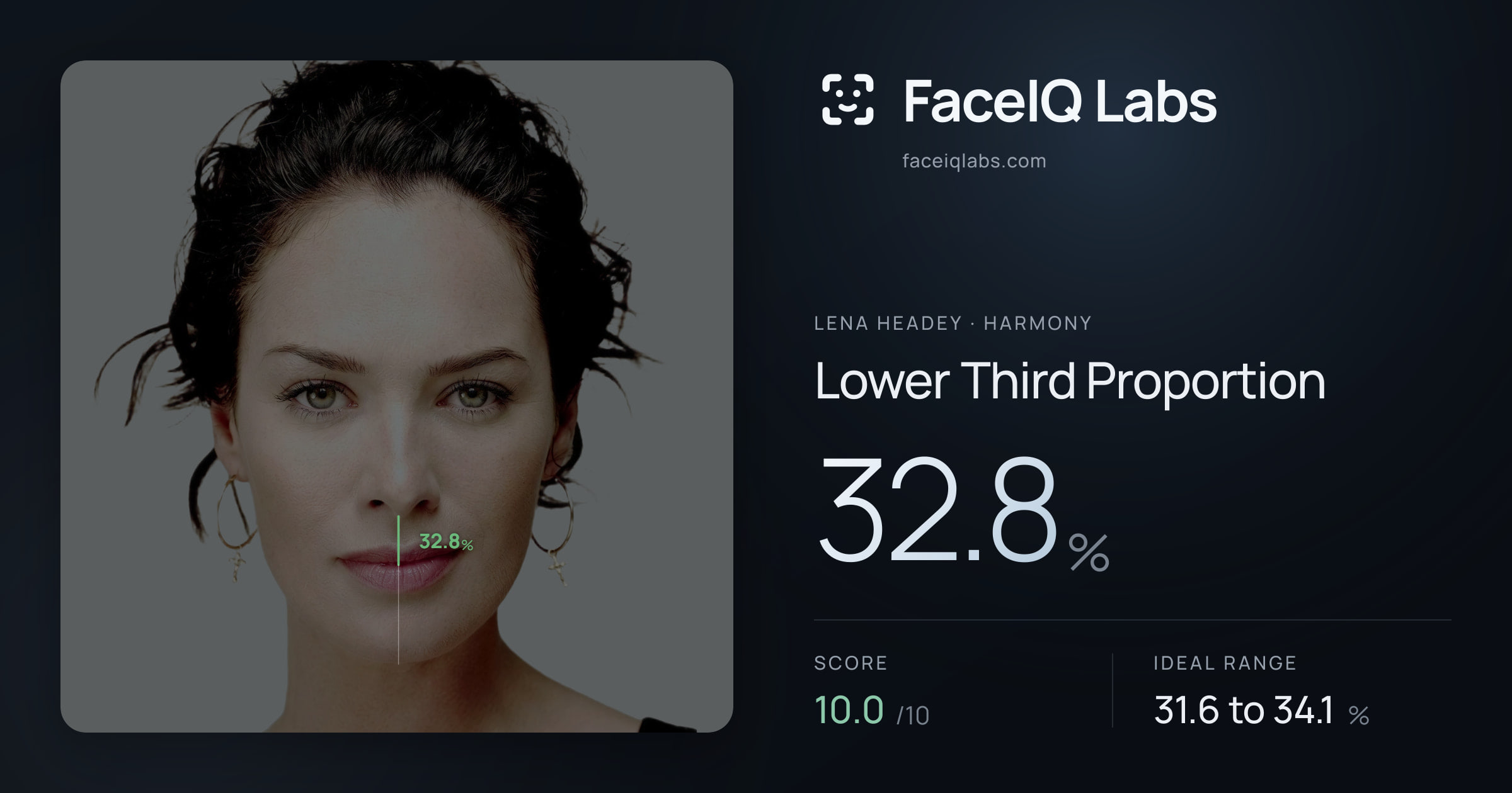 Lena Headey Lower Third Proportion: 32.8%, drawn on the photo