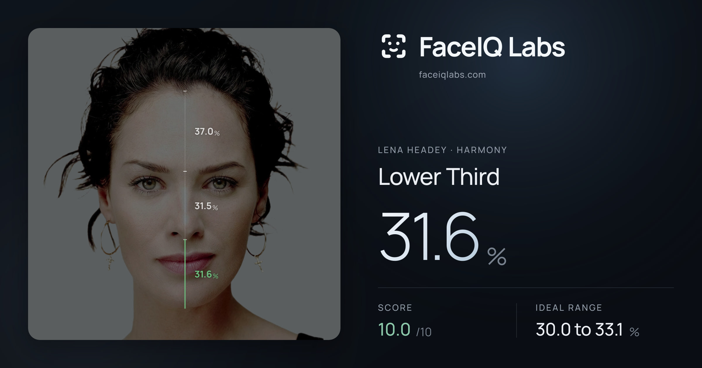 Lena Headey Lower Third: 31.6%, drawn on the photo