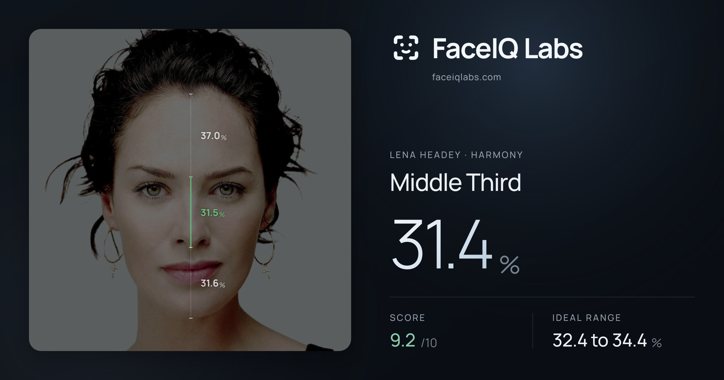 Lena Headey Middle Third: 31.4%, drawn on the photo