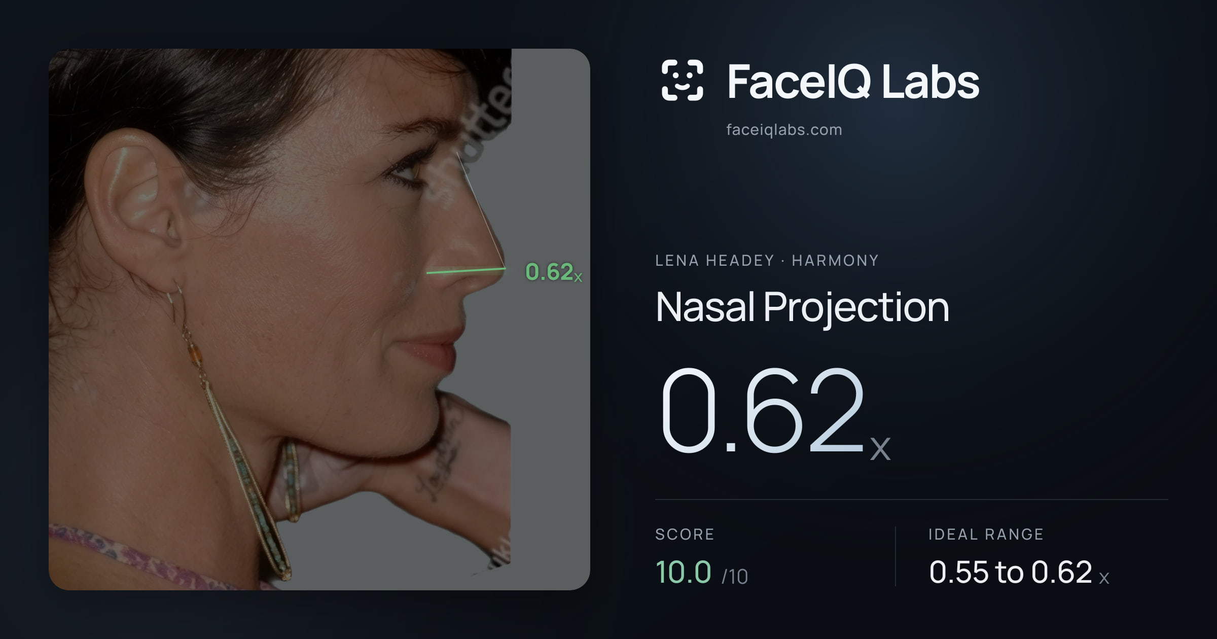 Lena Headey Nasal Projection: 0.62x, drawn on the photo