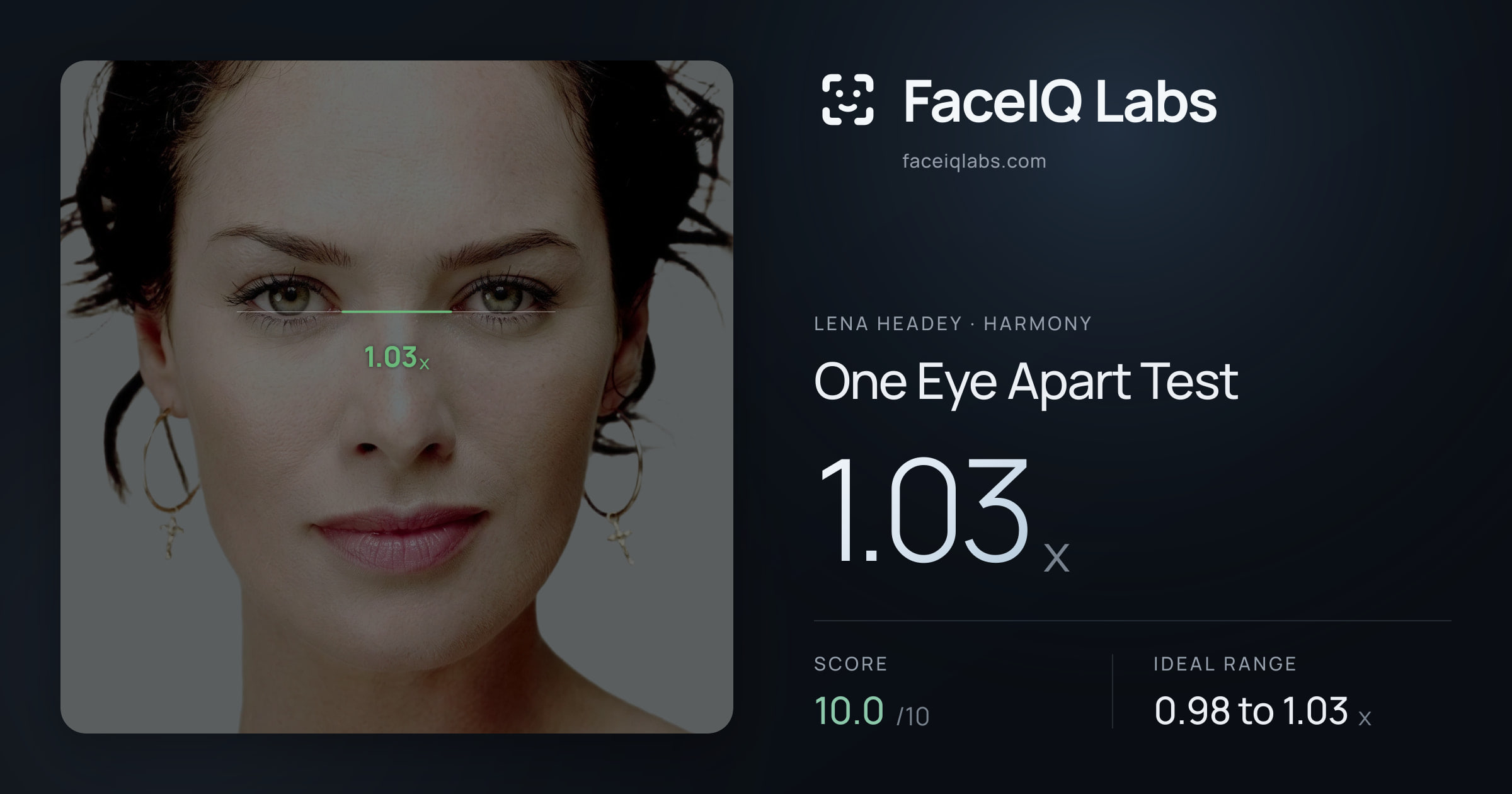 Lena Headey One Eye Apart Test: 1.03x, drawn on the photo