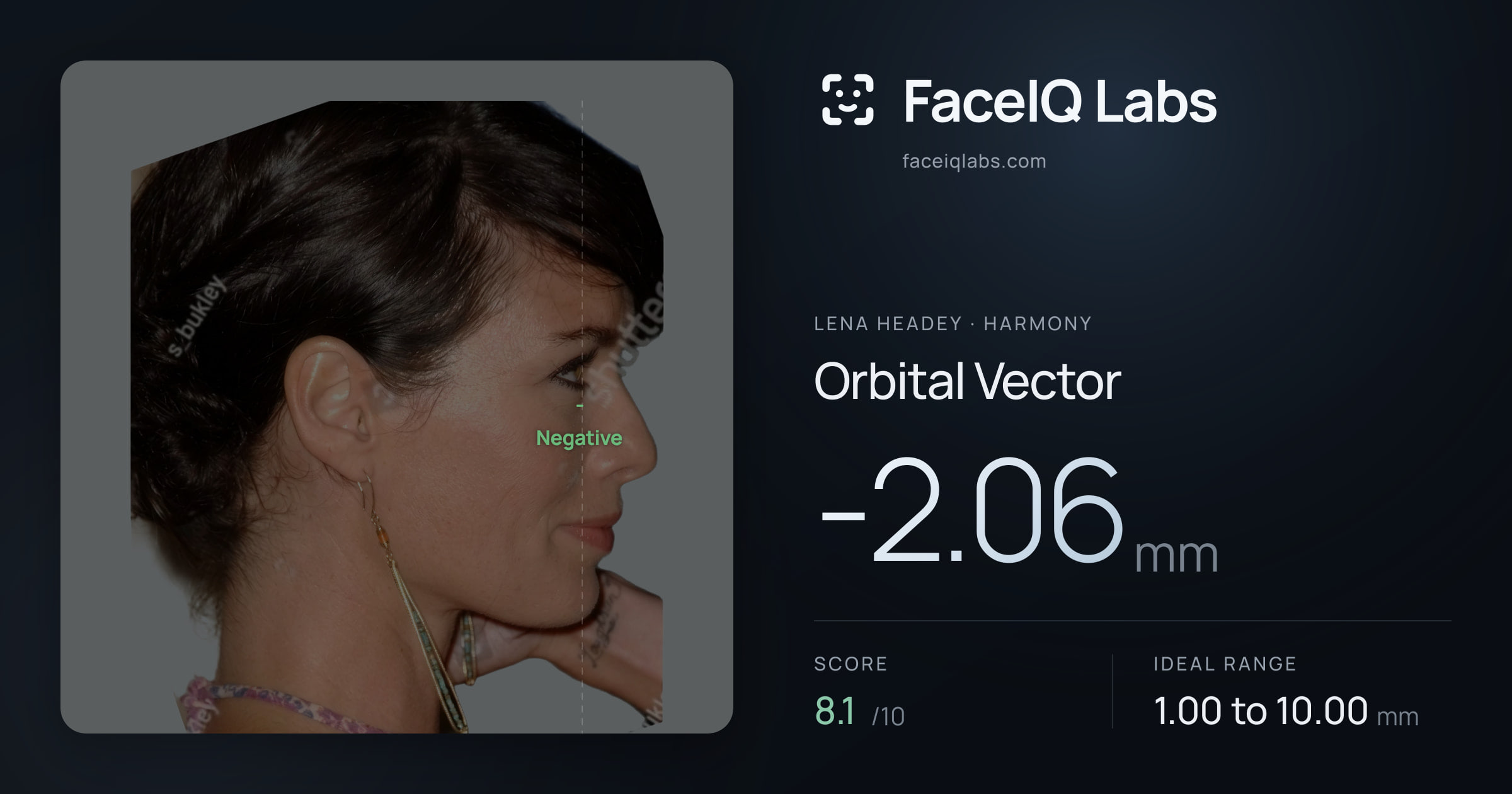 Lena Headey Orbital Vector: -2.06mm, drawn on the photo