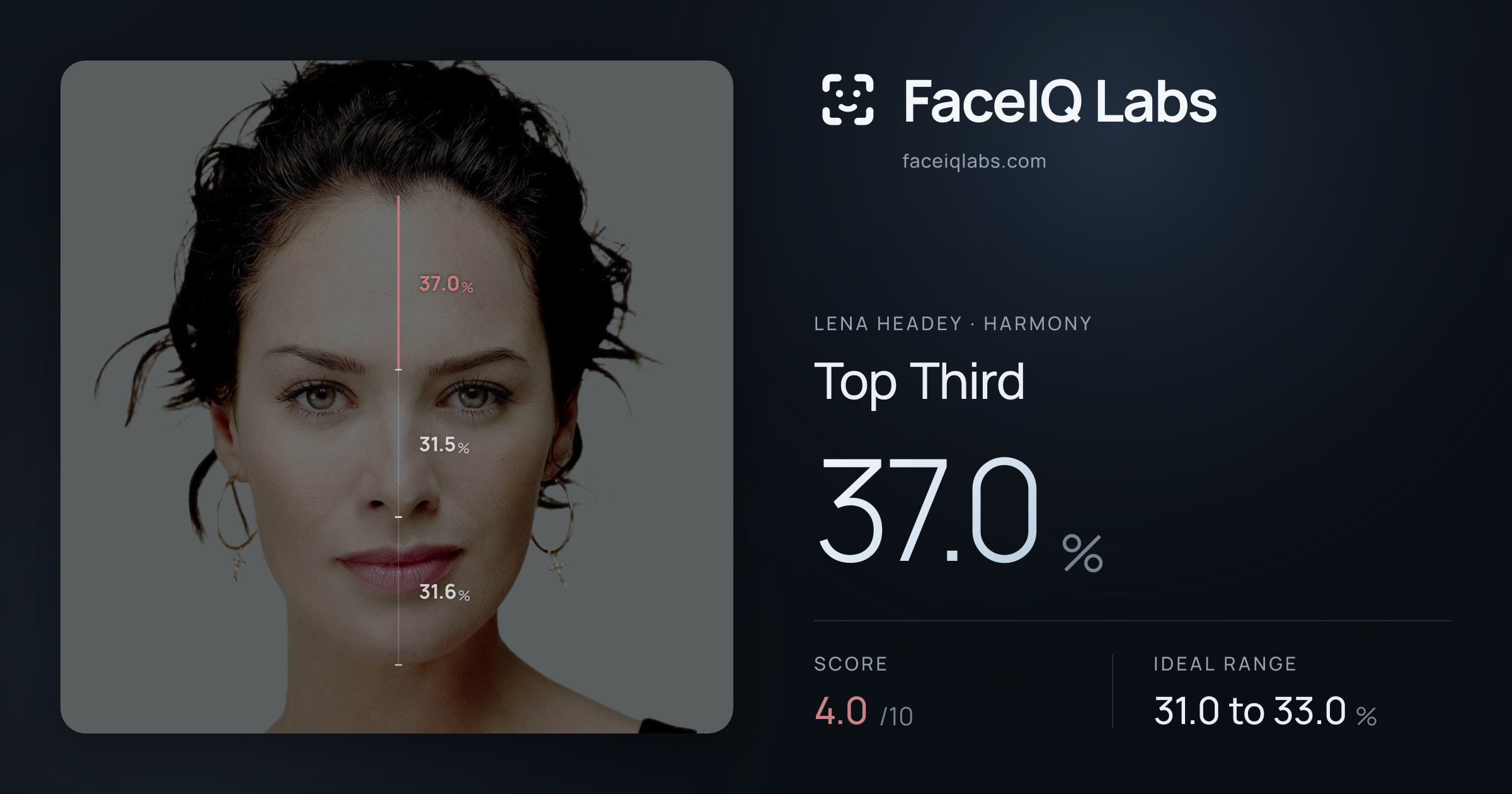 Lena Headey Top Third: 37.0%, drawn on the photo
