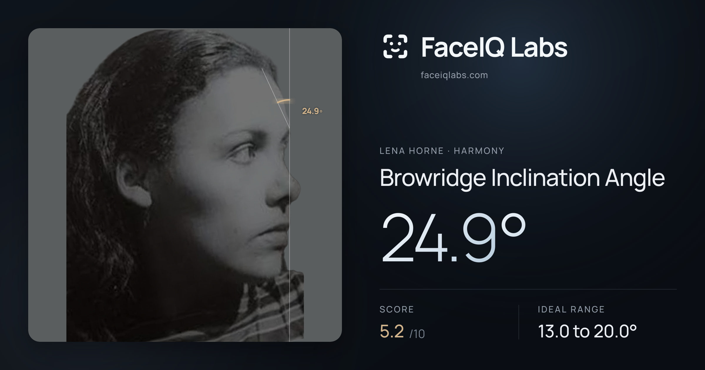 Lena Horne Browridge Inclination Angle: 24.9°, drawn on the photo