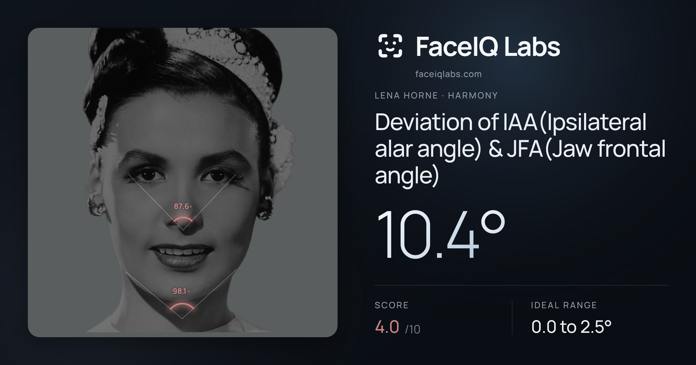 Lena Horne Deviation of IAA(Ipsilateral alar angle) & JFA(Jaw frontal angle): 10.4°, drawn on the photo