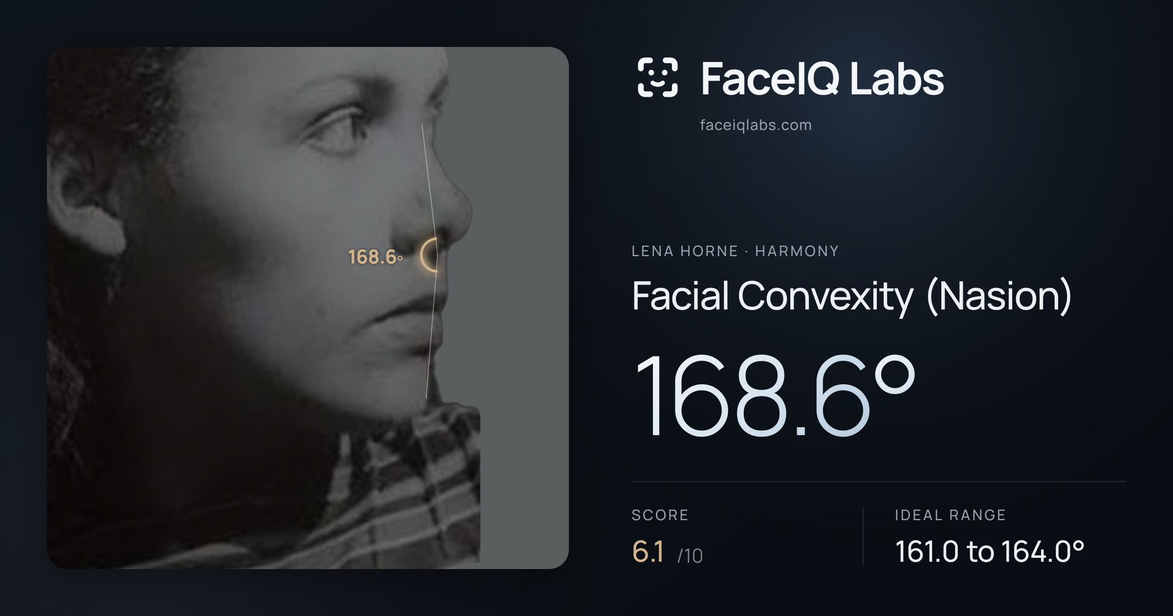 Lena Horne Facial Convexity (Nasion): 168.6°, drawn on the photo