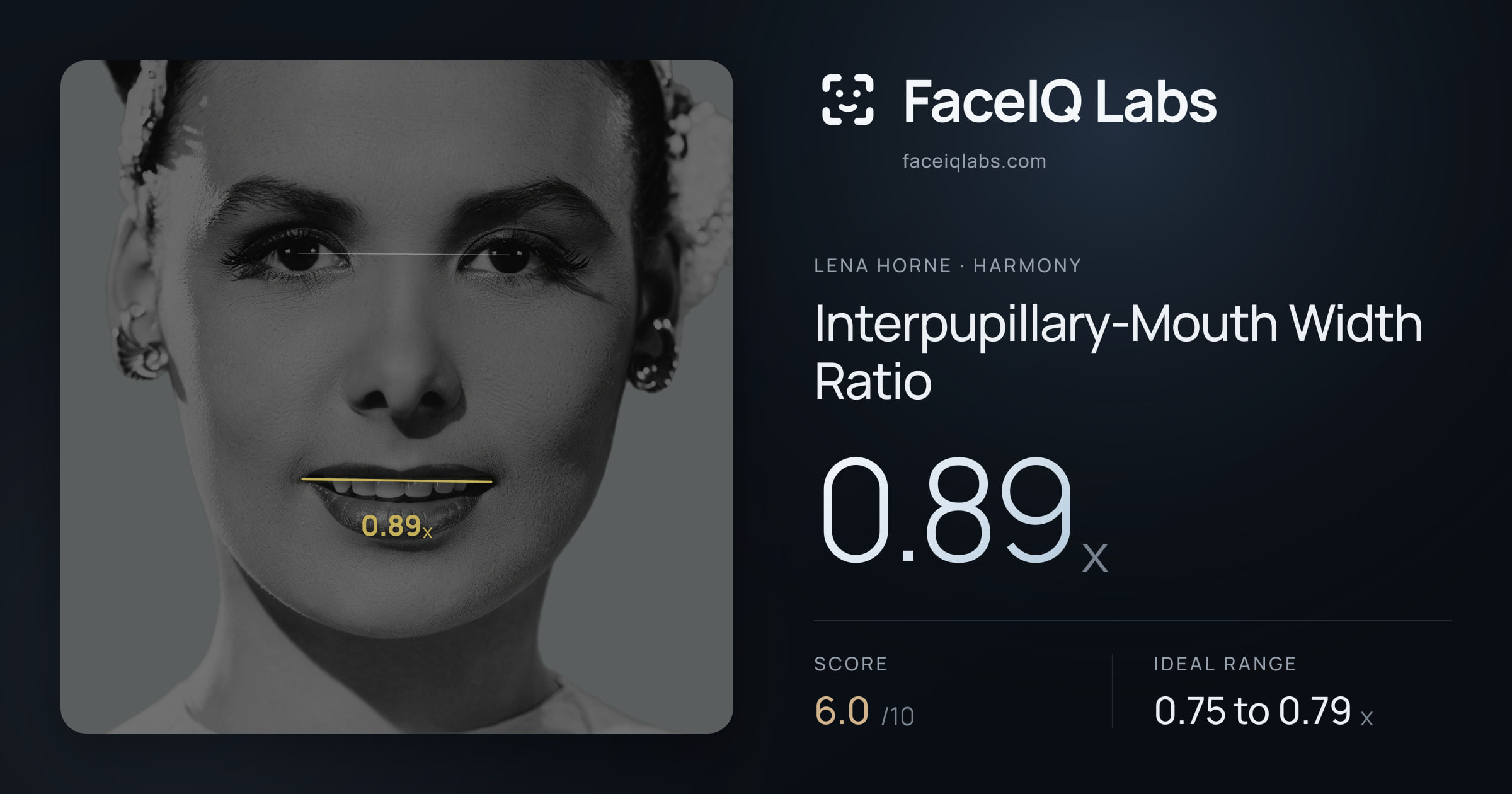 Lena Horne Interpupillary-Mouth Width Ratio: 0.89x, drawn on the photo