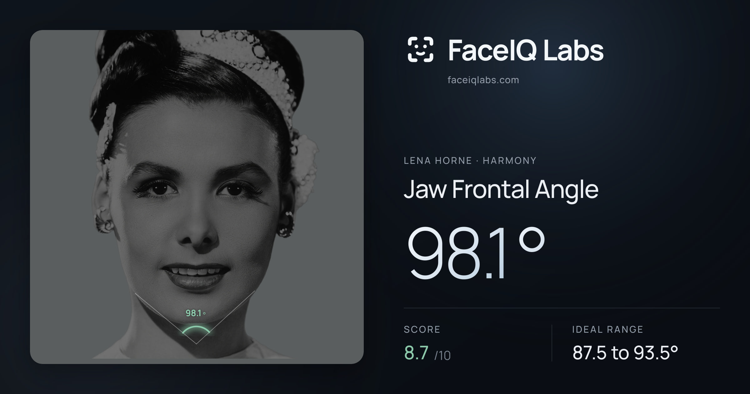 Lena Horne Jaw Frontal Angle: 98.1°, drawn on the photo