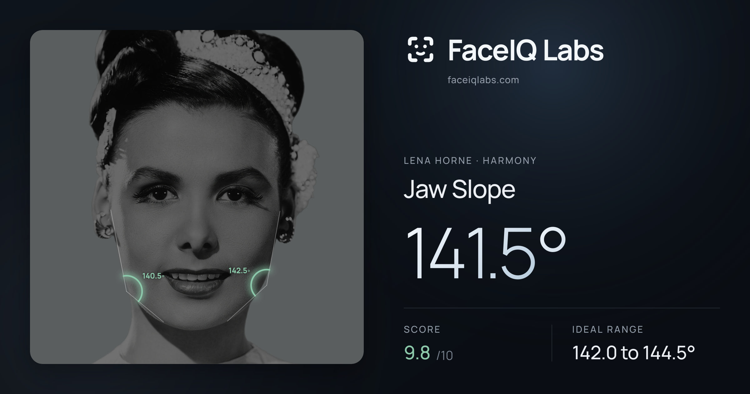 Lena Horne Jaw Slope: 141.5°, drawn on the photo
