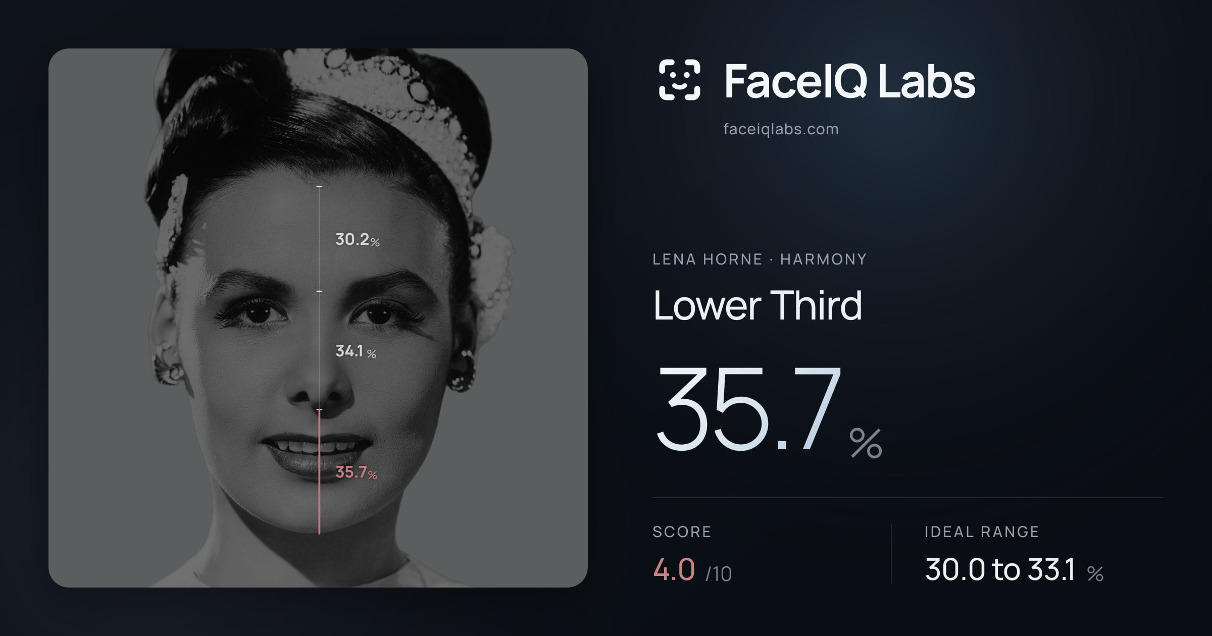 Lena Horne Lower Third: 35.7%, drawn on the photo