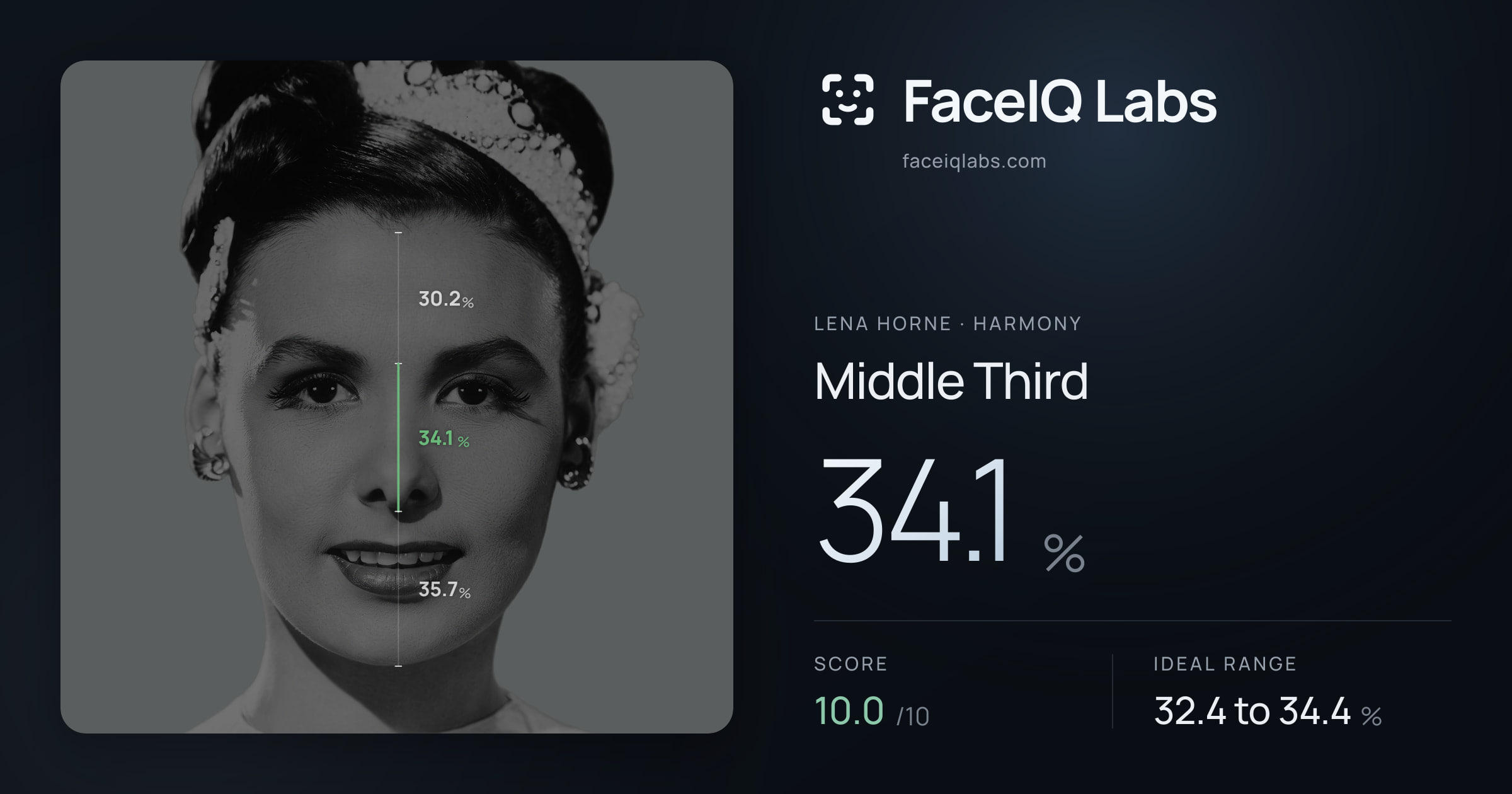 Lena Horne Middle Third: 34.1%, drawn on the photo