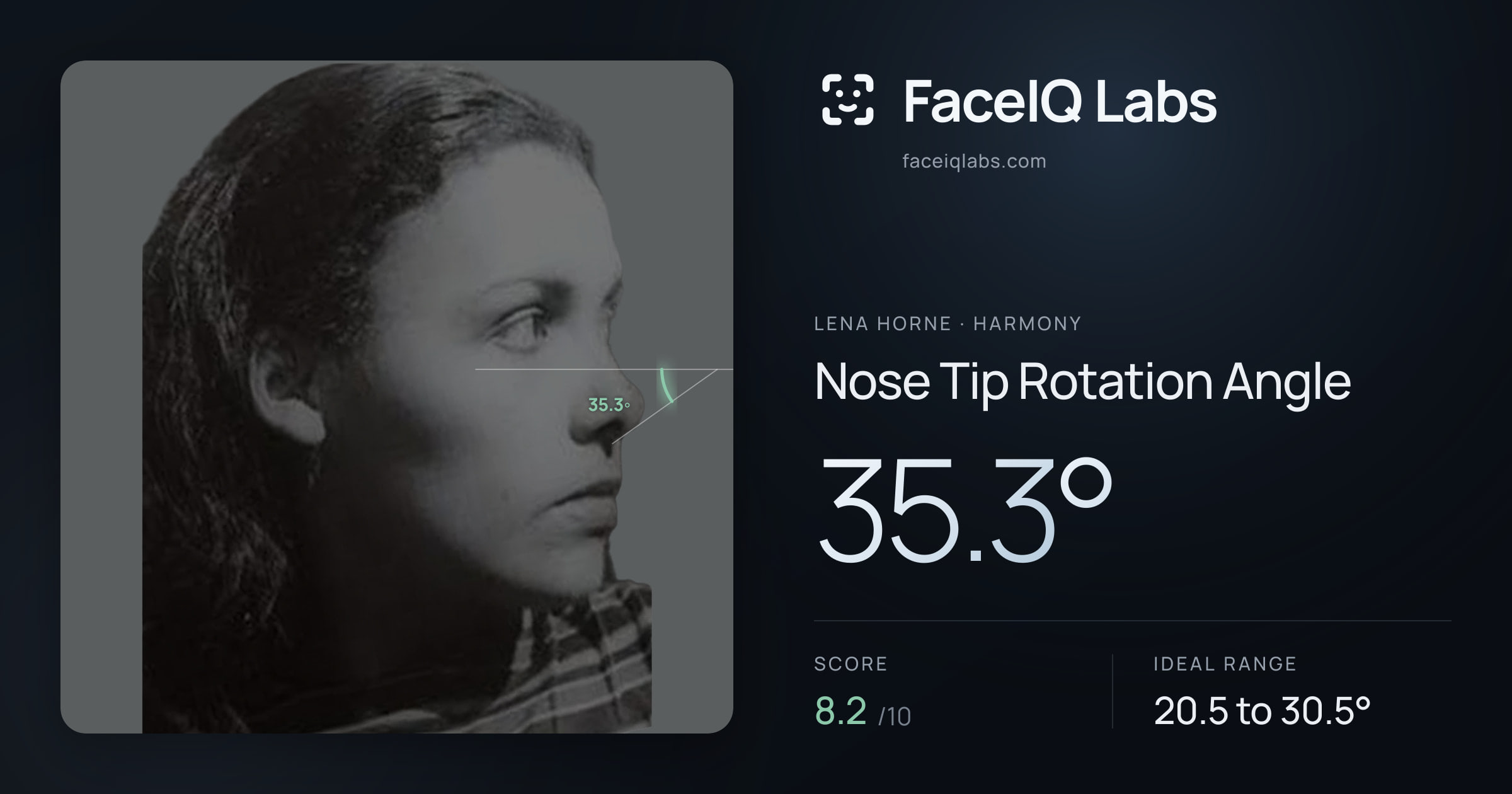 Lena Horne Nose Tip Rotation Angle: 35.3°, drawn on the photo