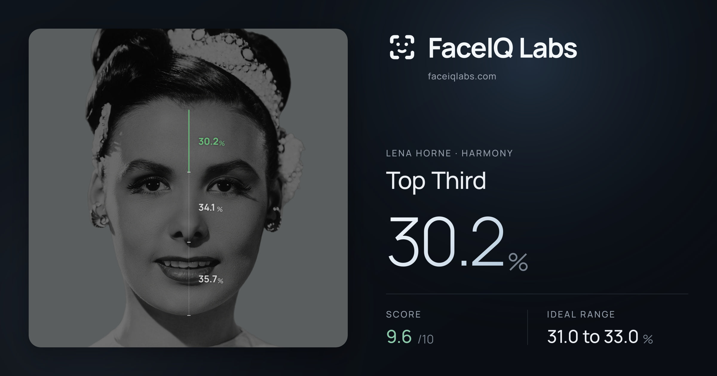 Lena Horne Top Third: 30.2%, drawn on the photo