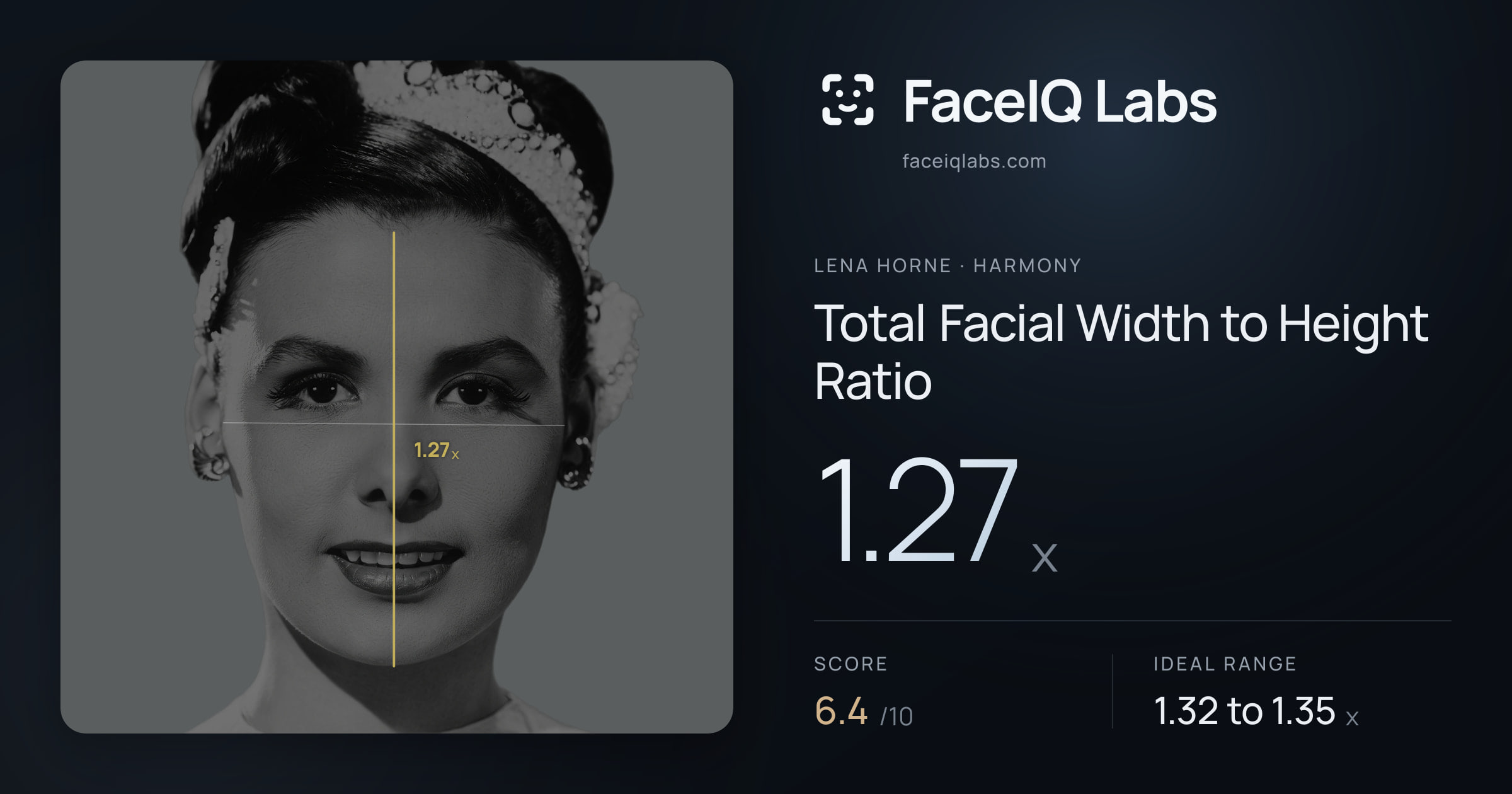 Lena Horne Total Facial Width to Height Ratio: 1.27x, drawn on the photo