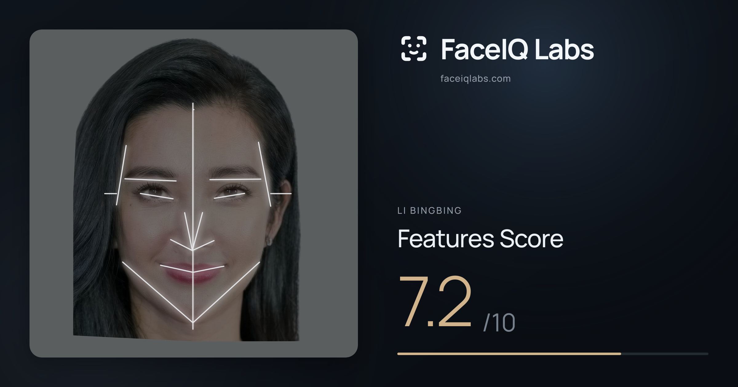 Li Bingbing Features: 7.2/10, with each assessment drawn on the photo