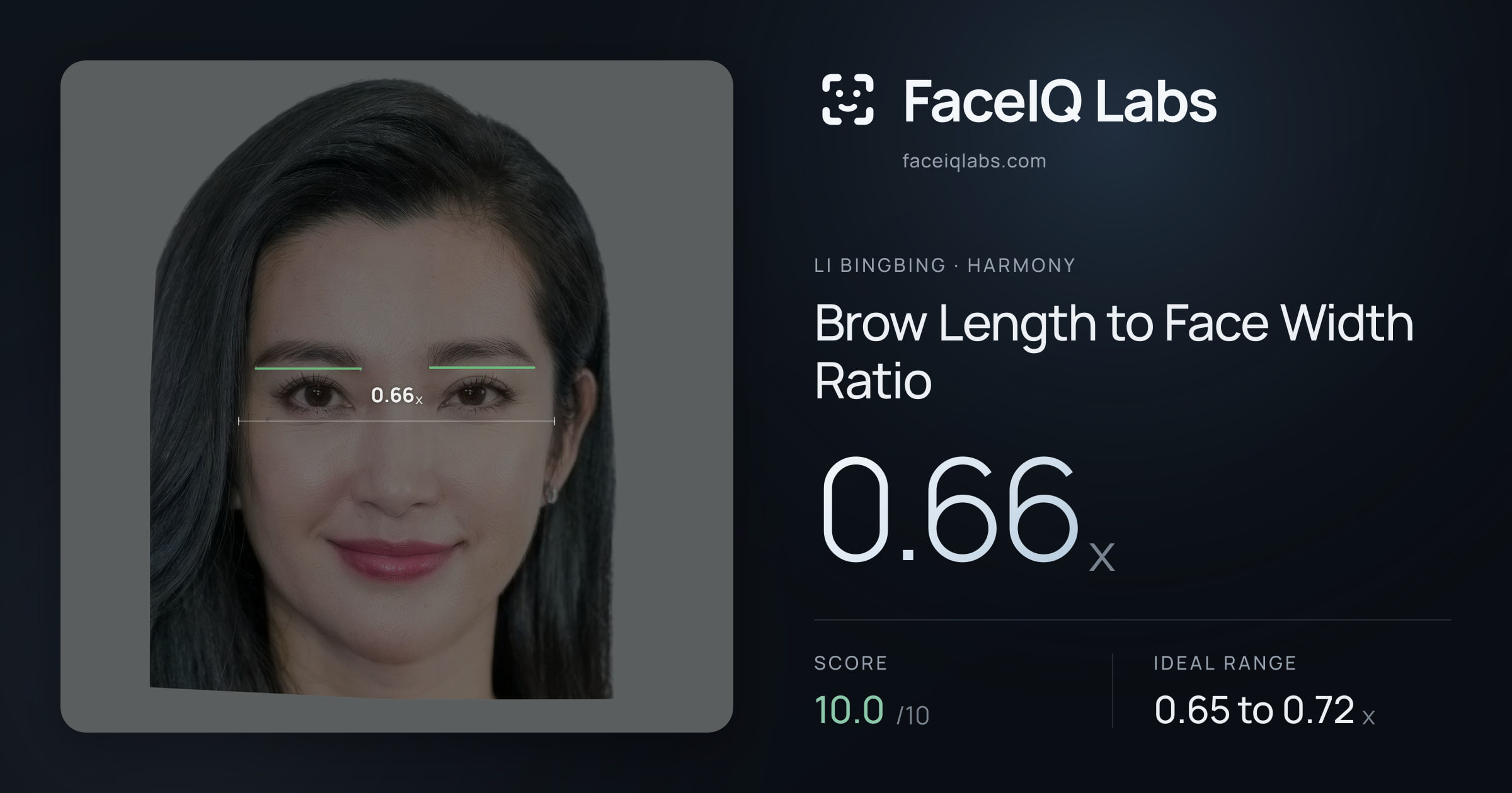 Li Bingbing Brow Length to Face Width Ratio: 0.66x, drawn on the photo