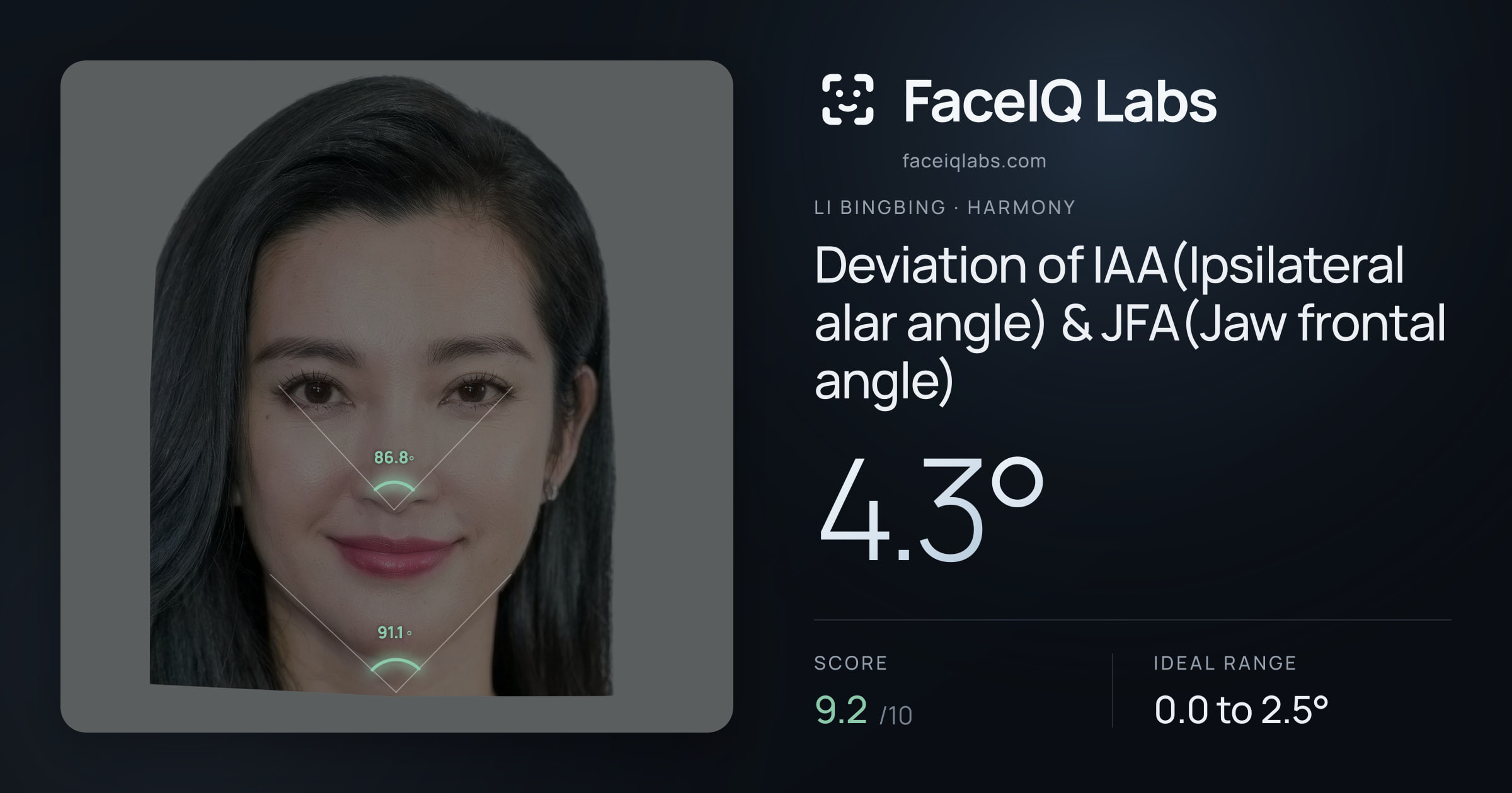 Li Bingbing Deviation of IAA(Ipsilateral alar angle) & JFA(Jaw frontal angle): 4.3°, drawn on the photo
